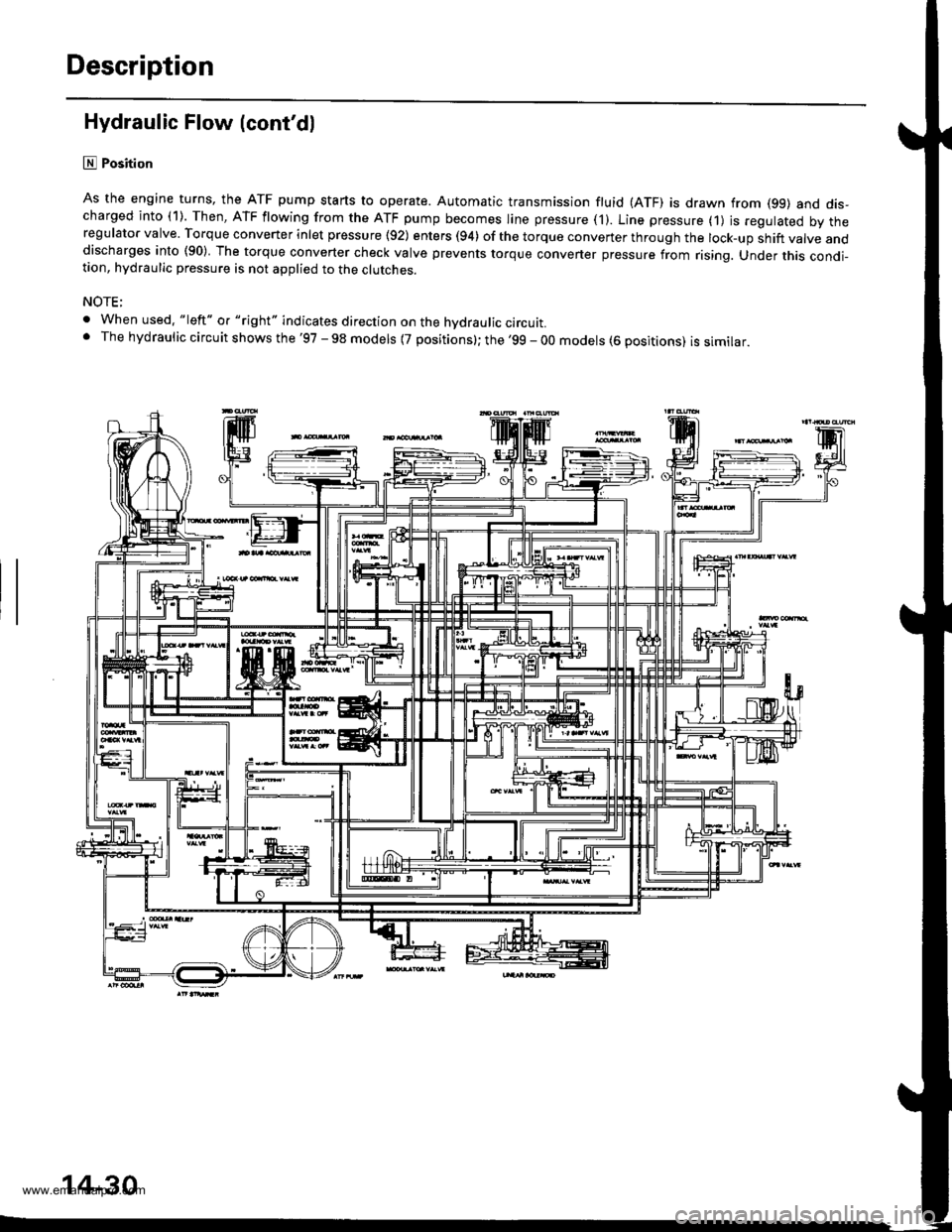 HONDA CR-V 1999 RD1-RD3 / 1.G User Guide 
Description
Hydraulic Flow (contdl
lll Position
As the engine turns, the ATF pump starts to operate. Automatic transmission fluid (ATF) is drawn from (99) and dis-charged into (1). Then, ATF flowing