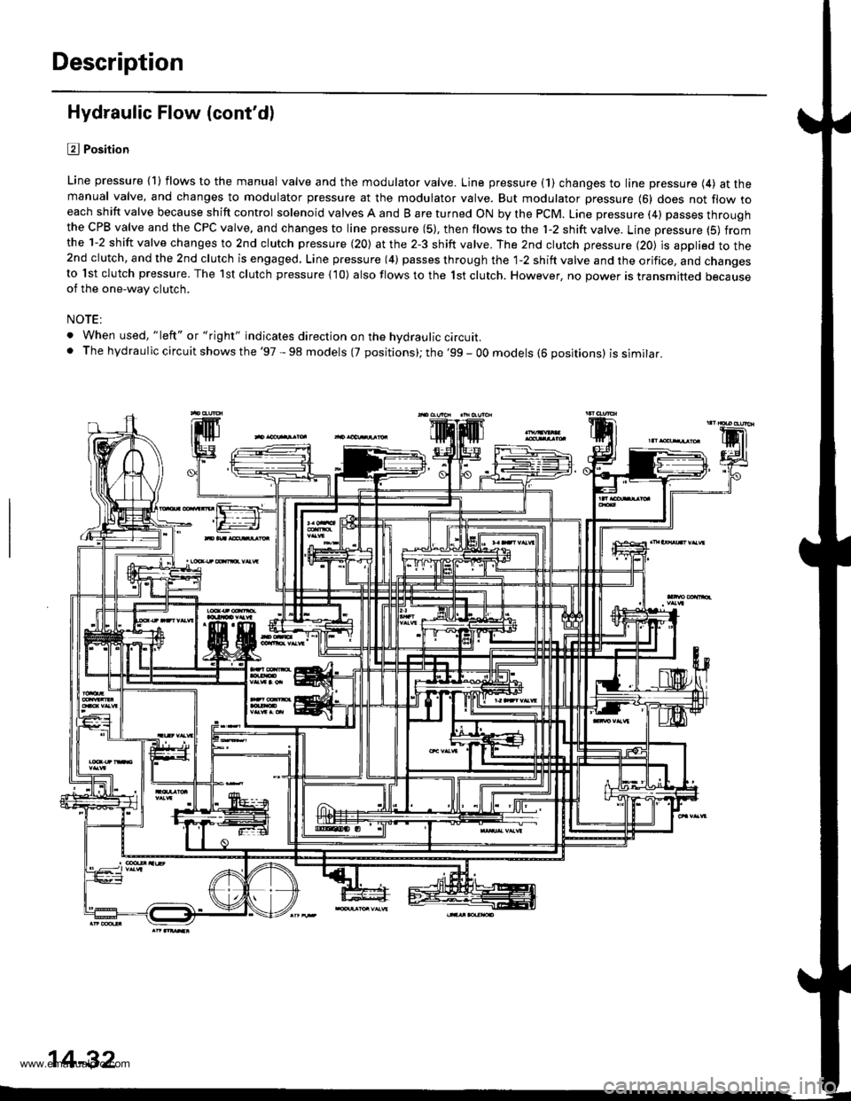 HONDA CR-V 1998 RD1-RD3 / 1.G Workshop Manual
Description
Hydraulic Flow (contdl
l?J Position
Line pressure {1) flows to the manual valve and the modulator valve. Line pressure (1} changes to line pressure (4) at themanual valve, and changes to HONDA CR-V 1998 RD1-RD3 / 1.G Workshop Manual
Description
Hydraulic Flow (contdl
l?J Position
Line pressure {1) flows to the manual valve and the modulator valve. Line pressure (1} changes to line pressure (4) at themanual valve, and changes to