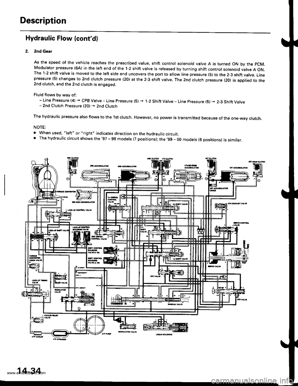 HONDA CR-V 1998 RD1-RD3 / 1.G Workshop Manual
Description
Hydraulic Flow (contdl
2nd Gsar
As the speed of the vehicle reaches the prescribed value. shift control solenoid valve A is turned ON by the pCM.Modulator pressure (6A) in the left end o HONDA CR-V 1998 RD1-RD3 / 1.G Workshop Manual
Description
Hydraulic Flow (contdl
2nd Gsar
As the speed of the vehicle reaches the prescribed value. shift control solenoid valve A is turned ON by the pCM.Modulator pressure (6A) in the left end o