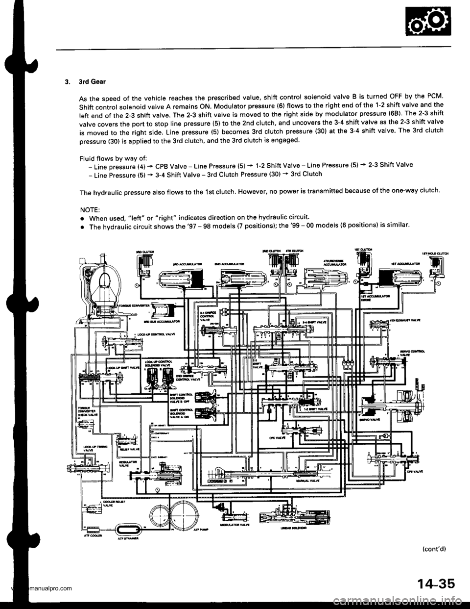 HONDA CR-V 1998 RD1-RD3 / 1.G Workshop Manual
3. 3rd Gear
As the speed of the vehicle reaches the prescribed value. shift control solenoid valve B is turned OFF by the PCM.
Shift control solenoid valve A remains ON. Modulator pressure (6) flows HONDA CR-V 1998 RD1-RD3 / 1.G Workshop Manual
3. 3rd Gear
As the speed of the vehicle reaches the prescribed value. shift control solenoid valve B is turned OFF by the PCM.
Shift control solenoid valve A remains ON. Modulator pressure (6) flows