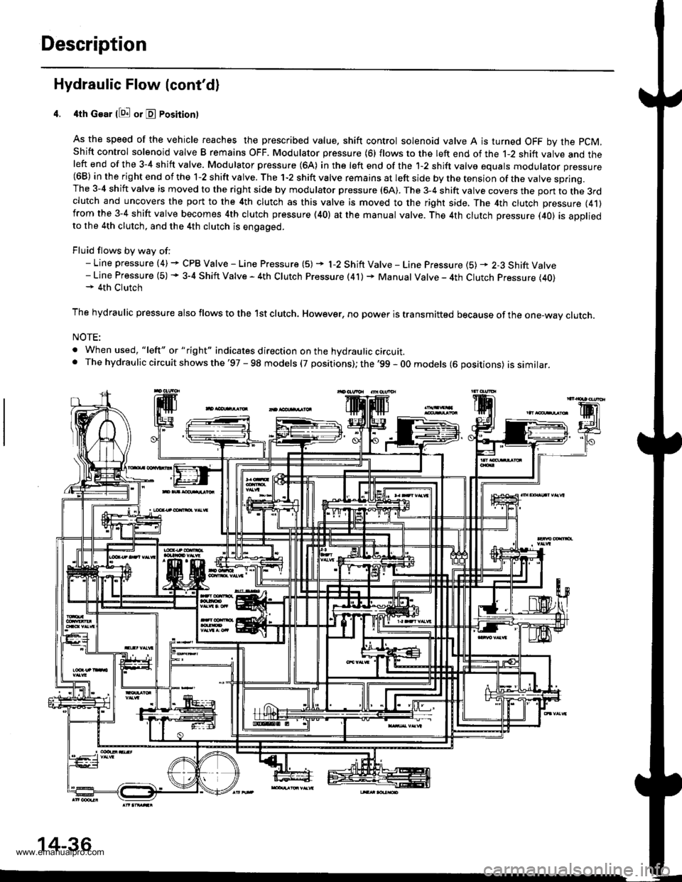HONDA CR-V 1998 RD1-RD3 / 1.G Workshop Manual
Description
Hydraulic Flow (contd)
4th Gear llQ! or E Posirion)
As the speed of the vehicle reaches the prescribed value. shift control solenoid valve A is turned OFF by the pCM,
Shift control solen HONDA CR-V 1998 RD1-RD3 / 1.G Workshop Manual
Description
Hydraulic Flow (contd)
4th Gear llQ! or E Posirion)
As the speed of the vehicle reaches the prescribed value. shift control solenoid valve A is turned OFF by the pCM,
Shift control solen