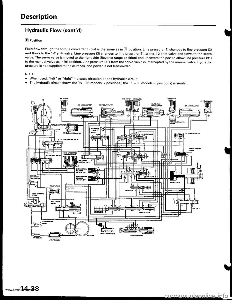 HONDA CR-V 1999 RD1-RD3 / 1.G User Guide 
Description
Hydraulic Flow (contdl
E Position
Fluid flow through the torque converter circuit is the same as in fl position. Line pressure ( 1) changes to line pressure (3)
and flows to the 1-2 shif