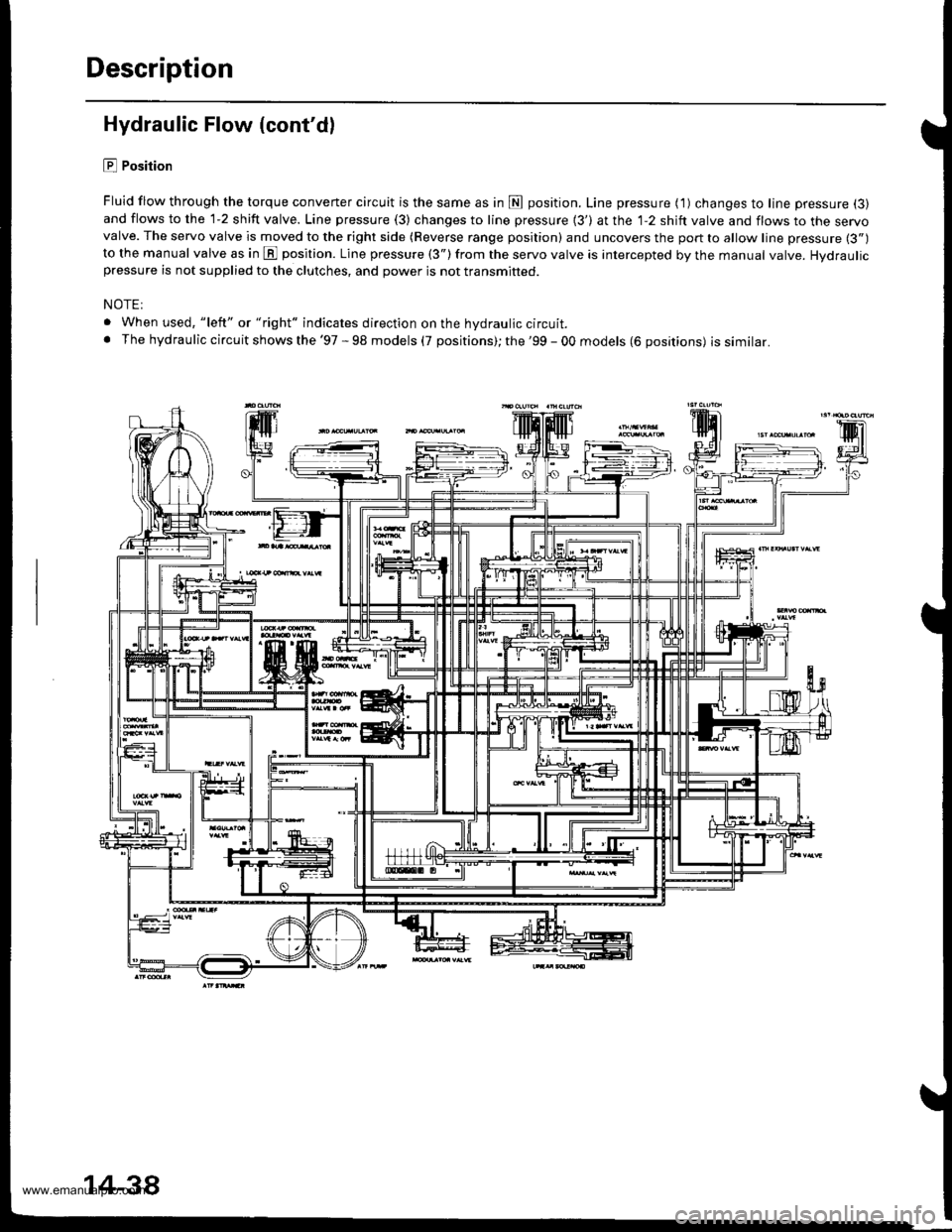 HONDA CR-V 1997 RD1-RD3 / 1.G Workshop Manual
Description
Hydraulic Flow (contdl
E Position
Fluid flow through the torque converter circuit is the same as in fl position. Line pressure ( 1) changes to line pressure (3)
and flows to the 1-2 shif HONDA CR-V 1997 RD1-RD3 / 1.G Workshop Manual
Description
Hydraulic Flow (contdl
E Position
Fluid flow through the torque converter circuit is the same as in fl position. Line pressure ( 1) changes to line pressure (3)
and flows to the 1-2 shif