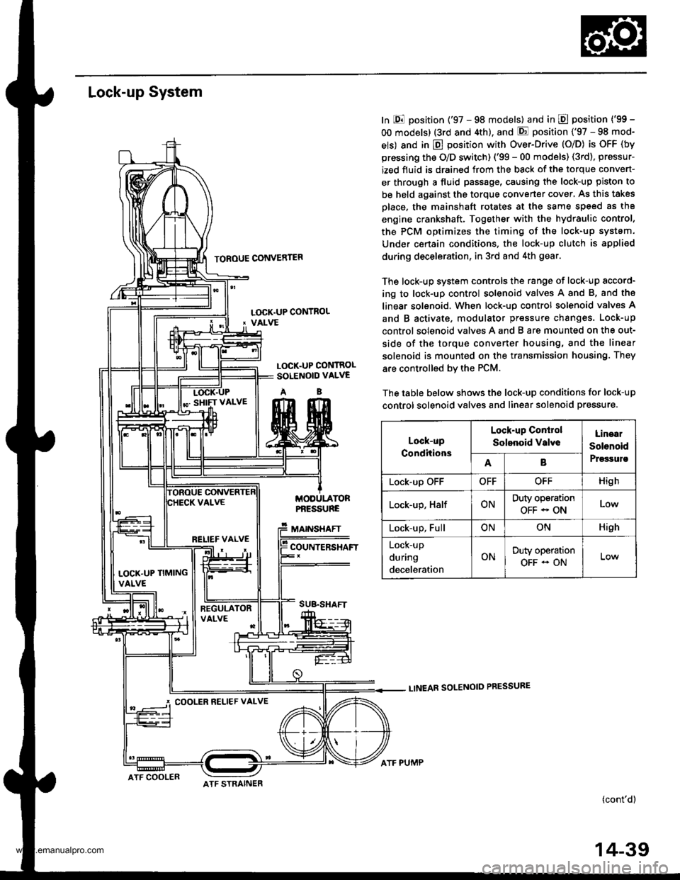 HONDA CR-V 1997 RD1-RD3 / 1.G Service Manual 
Lock-up System
TOROUE CONVERTER
In E position (97 - 98 models) and in E position (99 -
OO models) (3rd and 4th), and E position (97 - 98 mod-
els) and in E position with Over-Drive (O/D) is OFF (b