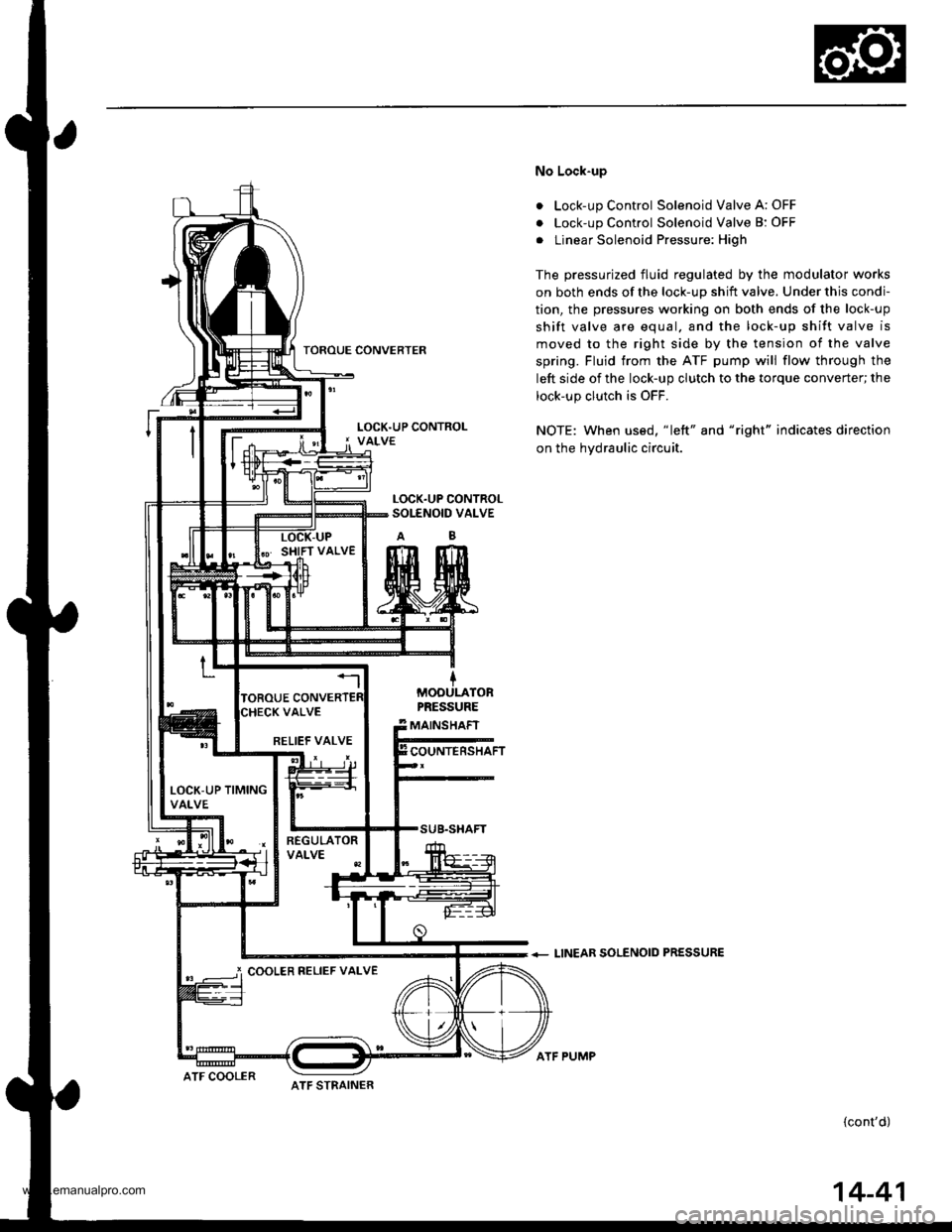 HONDA CR-V 1999 RD1-RD3 / 1.G User Guide 
TOROUE CONVERTER
No Lock-up
. Lock-up Control Solenoid Valve A: OFF
. Lock-up Control Solenoid Valve B: OFF
. Linear Solenoid Pressure: High
The pressurized fluid regulated by the modulator works
on 