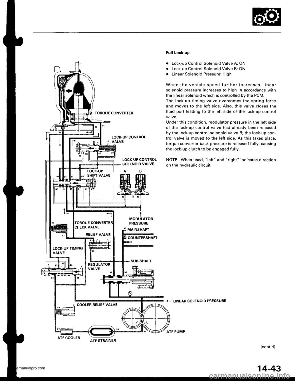 HONDA CR-V 1999 RD1-RD3 / 1.G Owners Manual 
TOROUE CONVEFTER
Full Lock-up
. Lock-up Control Solenoid Valve A: ON
. Lock-up Control Solenoid Valve B: ON
. Linear Solenoid Pressure: High
When the vehicle speed further increases, linear
solenoid 