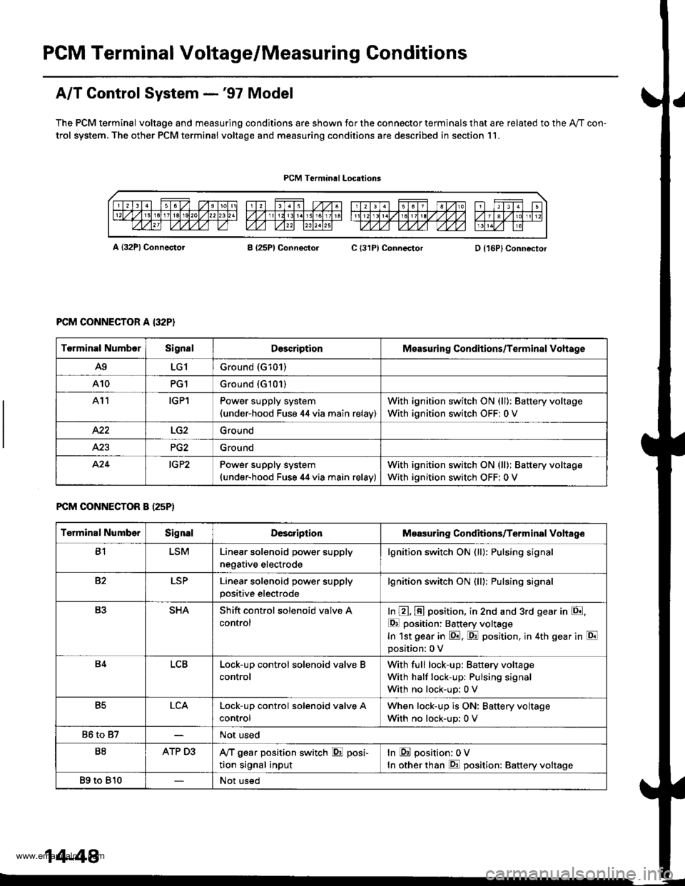 HONDA CR-V 1998 RD1-RD3 / 1.G Workshop Manual 
PGM Terminal Voltage/Measuring Conditions
A/T Control System -97 Model
The PCM terminal voltage and measuring conditions are shown for the connector terminals that are related to the AyT con-
trol 