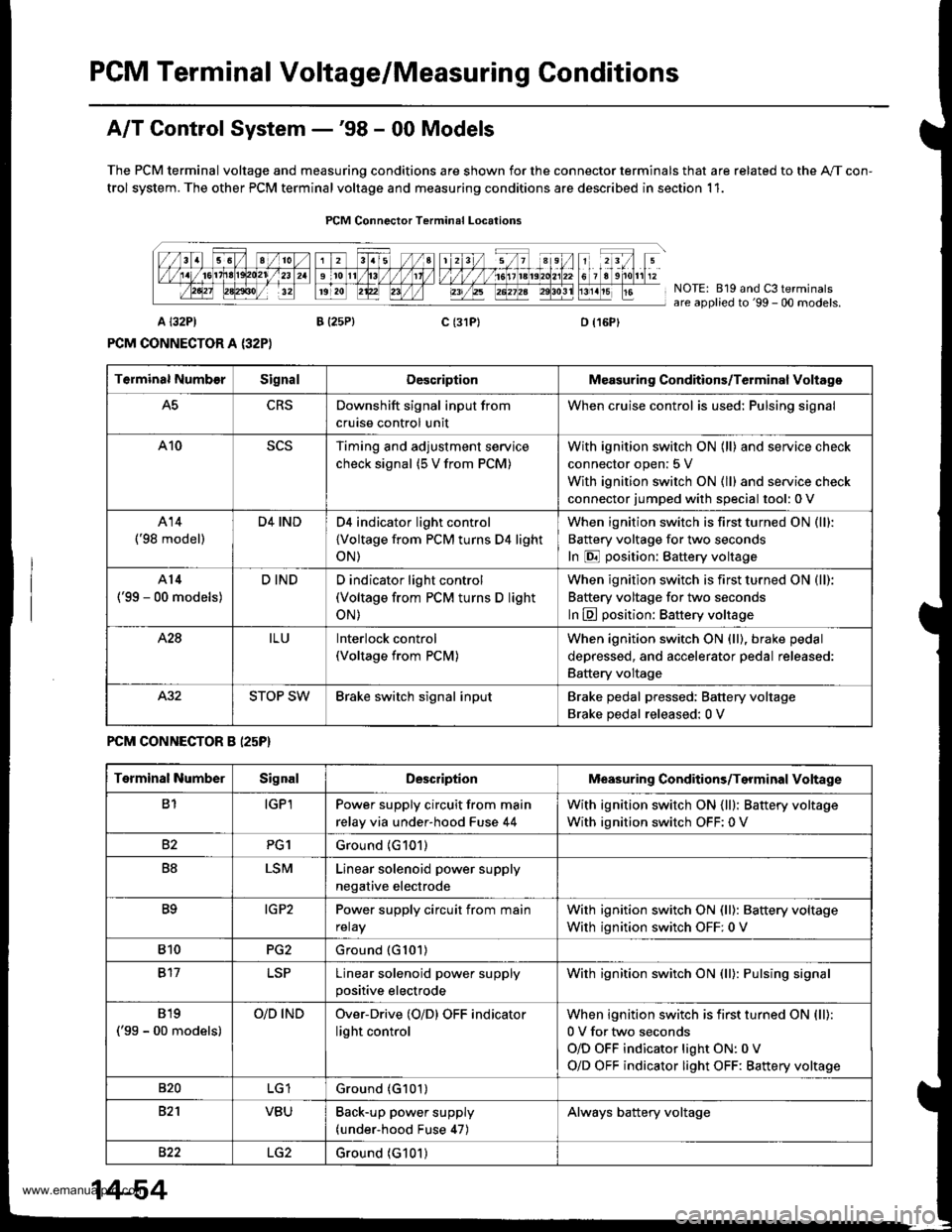 HONDA CR-V 1999 RD1-RD3 / 1.G Workshop Manual
PCM Terminal Voltage/Measuring Conditions
A/T Control System -98 - 00 Models
The PCM terminal voltage and measuring conditions are shown for the connector terminals that are related to the A"/T con- HONDA CR-V 1999 RD1-RD3 / 1.G Workshop Manual
PCM Terminal Voltage/Measuring Conditions
A/T Control System -98 - 00 Models
The PCM terminal voltage and measuring conditions are shown for the connector terminals that are related to the A"/T con-