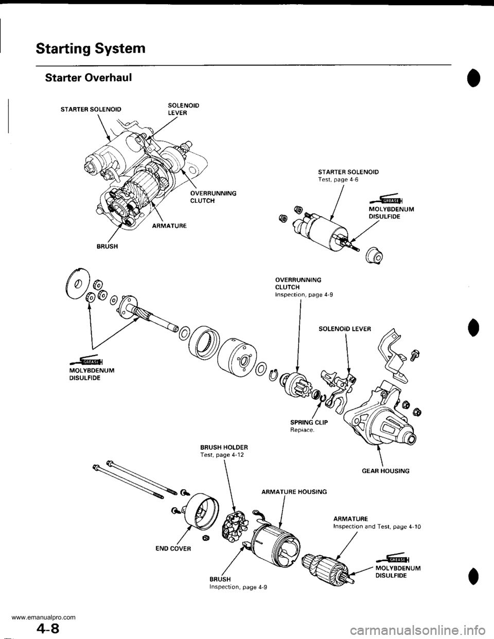 HONDA CR-V 1999 RD1-RD3 / 1.G User Guide 
Starting System
Starter Overhaul
STARTER SOLENOID
STARTER SOLENOIDTest, page 4 6
OVEBRUNNINGCLUTCH
w
-6^lMOLYBDENUMDISULFIDE
SPRING CLIPReplace.
BBUSH HOLDERTest, page 4-12
ARMATURE HOUSING
ARMATUREI