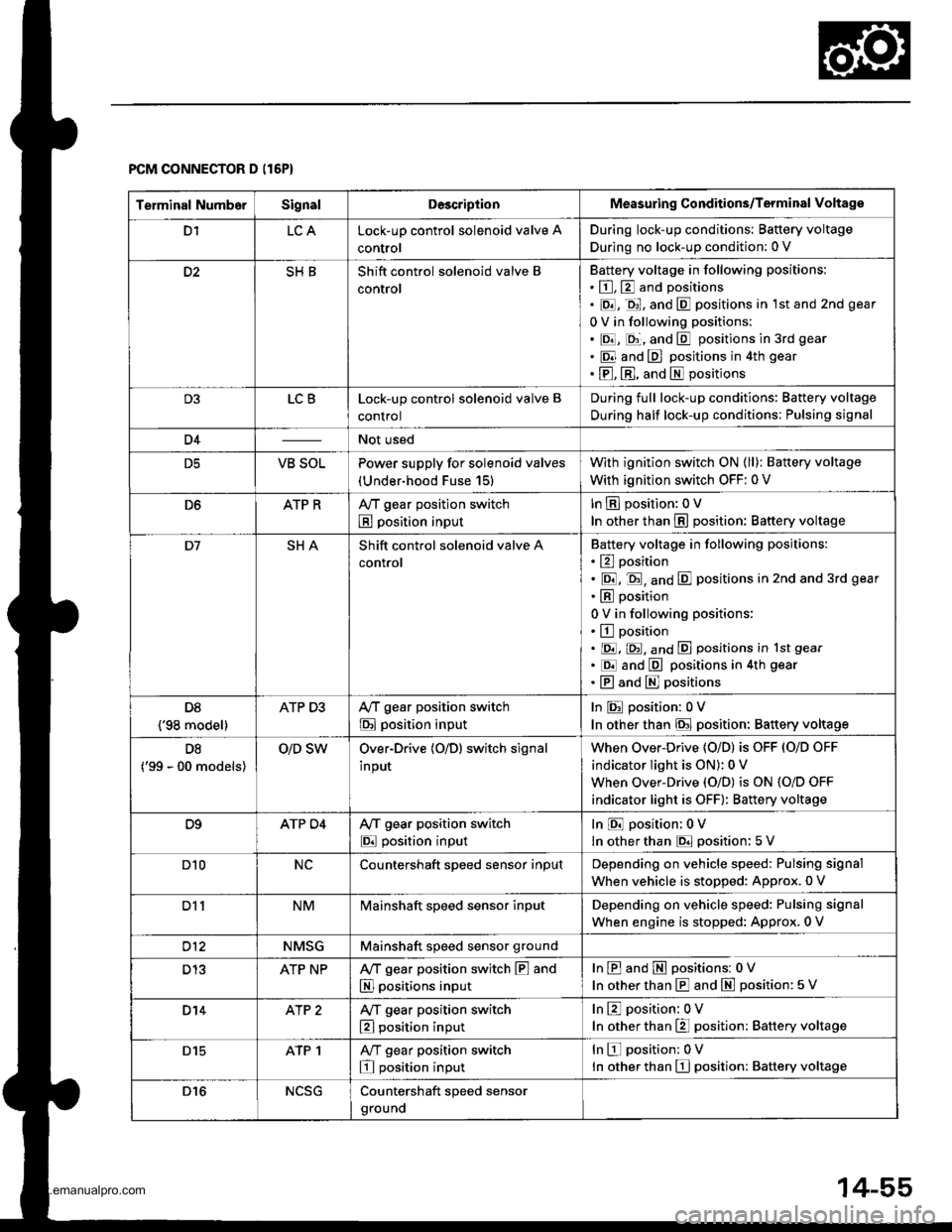 HONDA CR-V 2000 RD1-RD3 / 1.G Repair Manual 
Terminal NumborSignalDescriptionMeasuring Conditions/Terminal Voltage
D1LCALock-up control solenoid valve A
control
During lock-up conditions: Baftery voltage
During no lock-up condition: 0 V
D2SHBSh