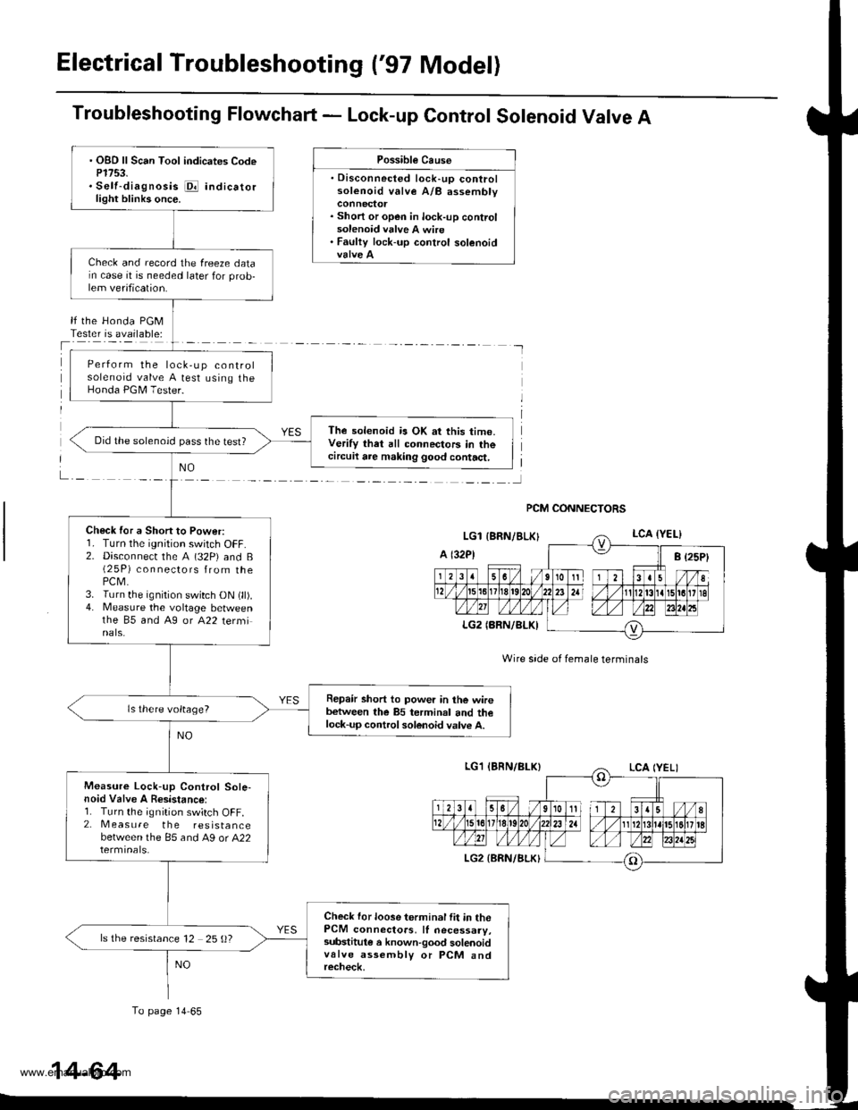 HONDA CR-V 1999 RD1-RD3 / 1.G Workshop Manual
Electrical Troubleshooting (97 Model)
Troubleshooting Flowchart - Lock-up Control Solenoid Valve A
Possible Cause
. Disconnected lock-up controlsolenoid valve A/B assembly
. Short or open in lock-up HONDA CR-V 1999 RD1-RD3 / 1.G Workshop Manual
Electrical Troubleshooting (97 Model)
Troubleshooting Flowchart - Lock-up Control Solenoid Valve A
Possible Cause
. Disconnected lock-up controlsolenoid valve A/B assembly
. Short or open in lock-up