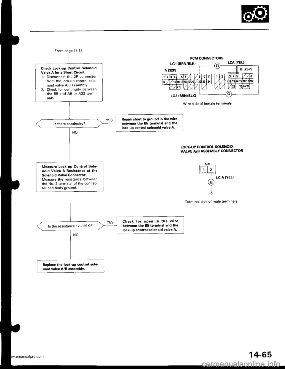 HONDA CR-V 1998 RD1-RD3 / 1.G Workshop Manual
From page 14-64
Check Lock-up Control Sol6noidValve A tor a Short Circuit:1. Disconnect the 2P connectorfrom the lock-up control solenoid valve 4!/B assembly.2. Check for continuity betweenthe 85 and HONDA CR-V 1998 RD1-RD3 / 1.G Workshop Manual
From page 14-64
Check Lock-up Control Sol6noidValve A tor a Short Circuit:1. Disconnect the 2P connectorfrom the lock-up control solenoid valve 4!/B assembly.2. Check for continuity betweenthe 85 and