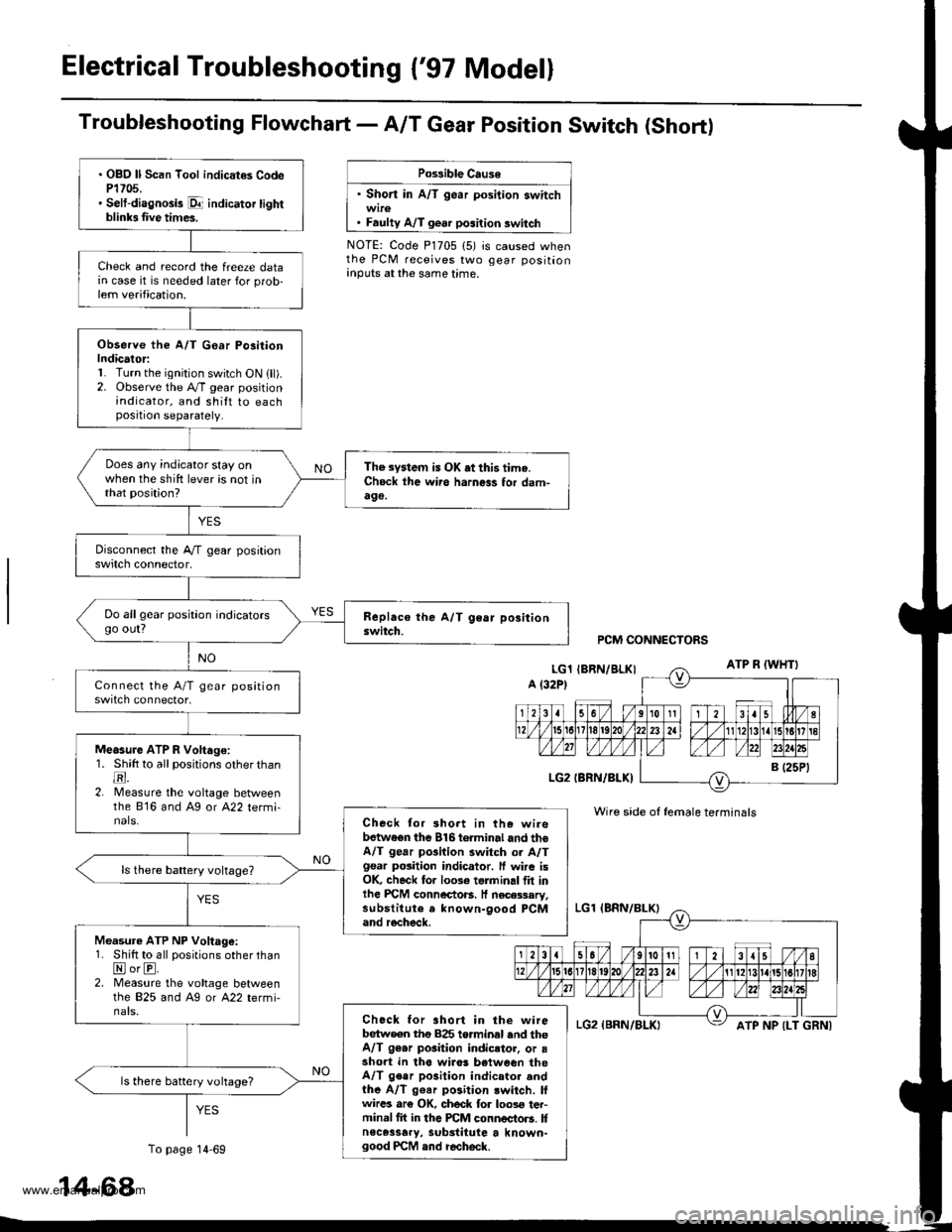 HONDA CR-V 1999 RD1-RD3 / 1.G Workshop Manual
Electrical Troubleshooting {97 Model}
Troubfeshooting Flowchart- AIT Gear Position Switch (Short)
Po$ible Cause
Short in A/T gear position switch
. Faulty A/T gear position switch
NOTE: Code P1705 HONDA CR-V 1999 RD1-RD3 / 1.G Workshop Manual
Electrical Troubleshooting {97 Model}
Troubfeshooting Flowchart- AIT Gear Position Switch (Short)
Po$ible Cause
Short in A/T gear position switch
. Faulty A/T gear position switch
NOTE: Code P1705