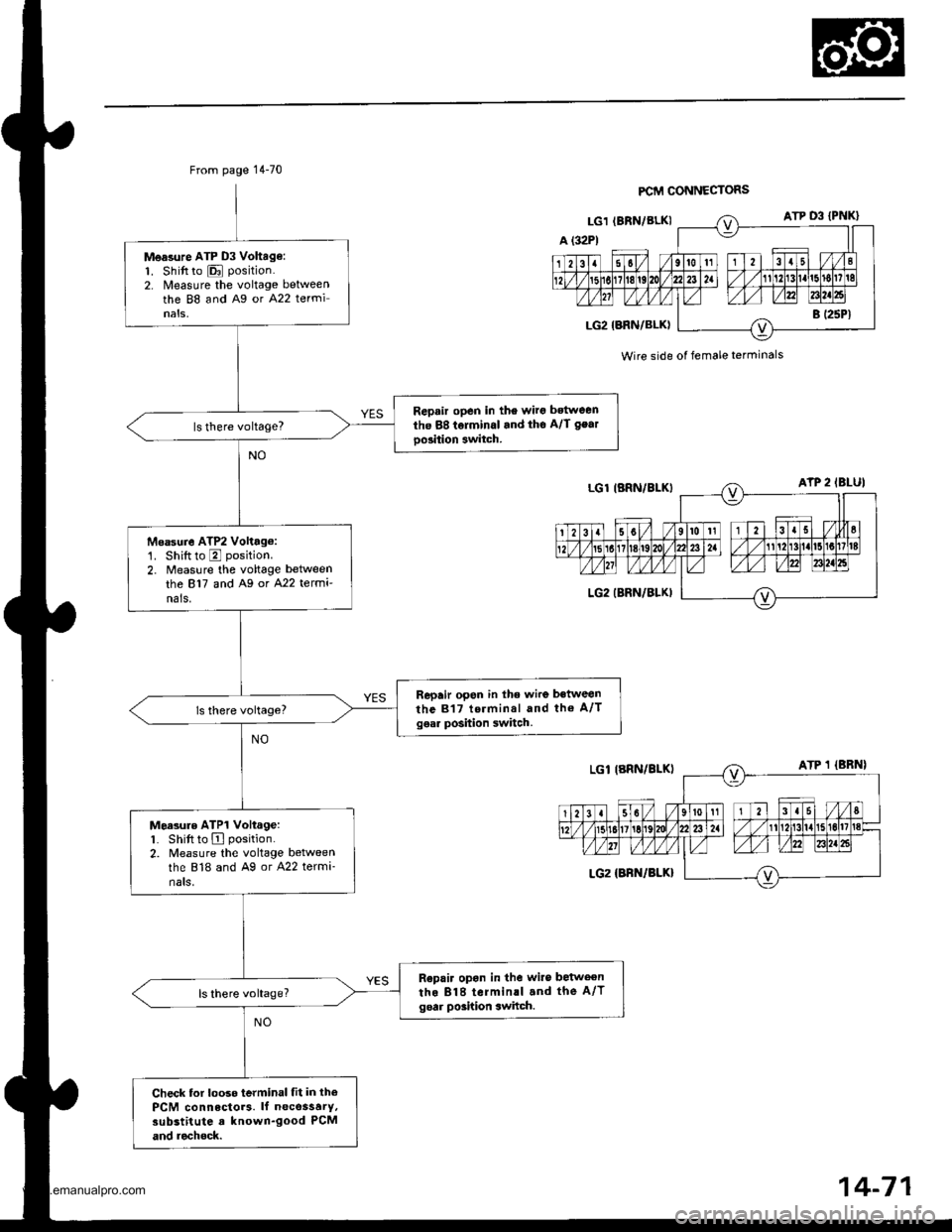 HONDA CR-V 1999 RD1-RD3 / 1.G Owners Manual
From page 14-70
Measure ATP D3 Vohag€:1. Shift to E position.
2. Nleasure the voltage betweenthe 88 and Ag or A22 terminals,
Repair open in the wirg bstween
the 88 tolminal and tho A/l gear
oo3itio HONDA CR-V 1999 RD1-RD3 / 1.G Owners Manual
From page 14-70
Measure ATP D3 Vohag€:1. Shift to E position.
2. Nleasure the voltage betweenthe 88 and Ag or A22 terminals,
Repair open in the wirg bstween
the 88 tolminal and tho A/l gear
oo3itio