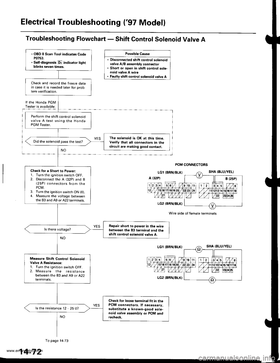 HONDA CR-V 2000 RD1-RD3 / 1.G Manual PDF
Electrical Troubleshooting (97 Model)
Troubleshooting Flowchart - Shift Control Solenoid Valve A
. Disconnected shift control solenoidvalve A/8 a$embly connector. Short or open in shift control sole HONDA CR-V 2000 RD1-RD3 / 1.G Manual PDF
Electrical Troubleshooting (97 Model)
Troubleshooting Flowchart - Shift Control Solenoid Valve A
. Disconnected shift control solenoidvalve A/8 a$embly connector. Short or open in shift control sole