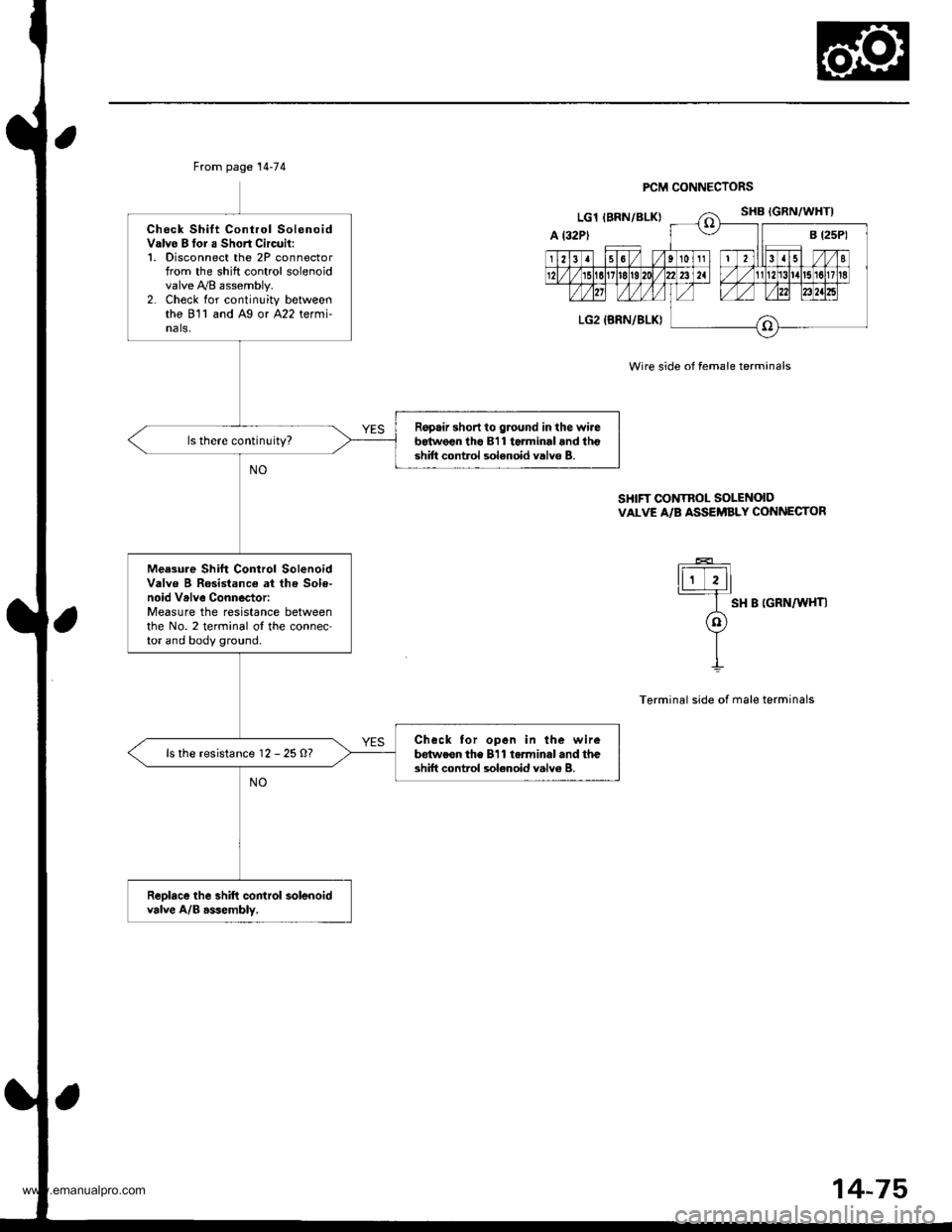 HONDA CR-V 2000 RD1-RD3 / 1.G Repair Manual 
From page 14-74
Check Shift Control SolenoidValvo B tor a Short Circuil:1. Disconnect the 2P connectorfrom the shift control solenoidvalve yy8 assembly.2. Check for continuity betweenthe 811 and Ag