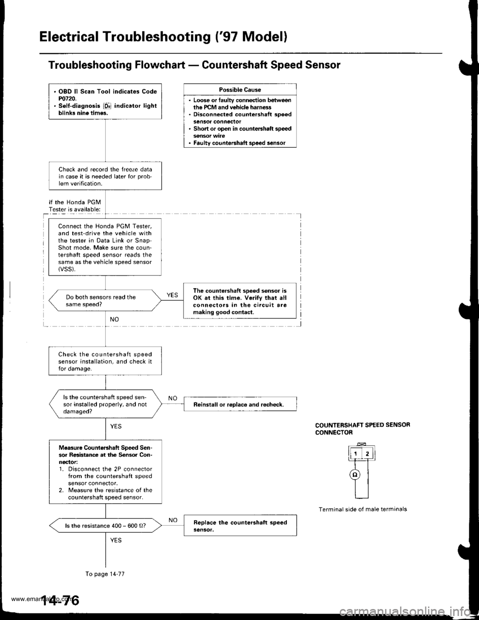 HONDA CR-V 2000 RD1-RD3 / 1.G Workshop Manual
Electrical Troubleshooting (97 Model)
Troubleshooting Flowchart - Countershaft Speed Sensor
Possible Cause
. Loose or faulty connection betweenih€ PCM and vehicle harness. Disconnected countershaf HONDA CR-V 2000 RD1-RD3 / 1.G Workshop Manual
Electrical Troubleshooting (97 Model)
Troubleshooting Flowchart - Countershaft Speed Sensor
Possible Cause
. Loose or faulty connection betweenih€ PCM and vehicle harness. Disconnected countershaf