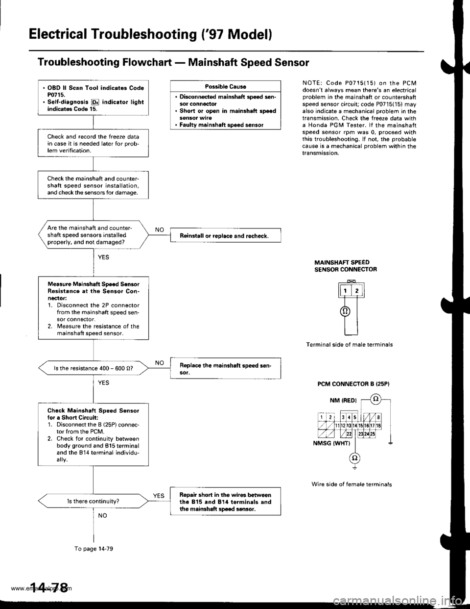HONDA CR-V 2000 RD1-RD3 / 1.G Manual Online
Electrical Troubleshooting {97 Model)
Troubleshooting Flowchart - Mainshaft Speed Sensor
Po$ible Cau3o
. Disconnocted mainshaft speod sen-sot connectot. Short or open in mainsh.ft sp6ed
Faulty mei HONDA CR-V 2000 RD1-RD3 / 1.G Manual Online
Electrical Troubleshooting {97 Model)
Troubleshooting Flowchart - Mainshaft Speed Sensor
Po$ible Cau3o
. Disconnocted mainshaft speod sen-sot connectot. Short or open in mainsh.ft sp6ed
Faulty mei