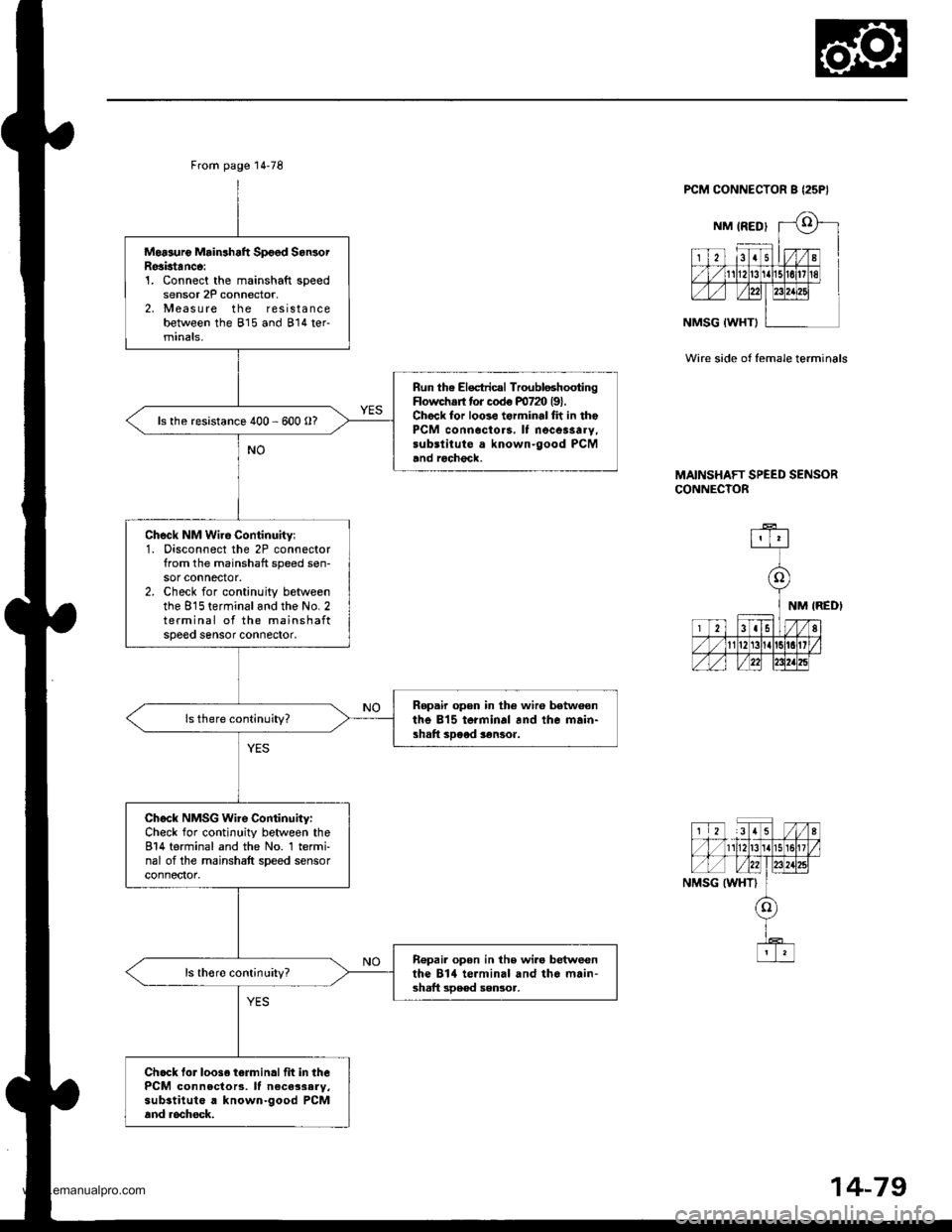 HONDA CR-V 2000 RD1-RD3 / 1.G Workshop Manual
From page 1478
Moasuro Mrin3haft Spoed SanlorResktanco:1. Connect the mainshaft speedsensor 2P connector,2, Measure the resistancebetween the 815 and 814 ter-minals,
Run the Electricrl Troubloshooti HONDA CR-V 2000 RD1-RD3 / 1.G Workshop Manual
From page 1478
Moasuro Mrin3haft Spoed SanlorResktanco:1. Connect the mainshaft speedsensor 2P connector,2, Measure the resistancebetween the 815 and 814 ter-minals,
Run the Electricrl Troubloshooti