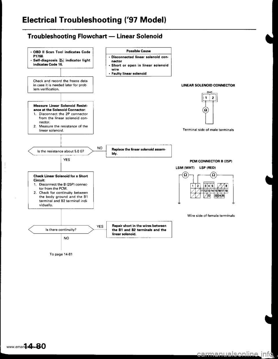 HONDA CR-V 1999 RD1-RD3 / 1.G Workshop Manual 
Electrical Troubleshooting (97 Modell
Troubleshooting Flowchart - Linear Solenoid
Possible Caus€
. Disconnocted linear solenoid con-
. Short or oDen in linear solenoid
. Fsultv linear solenoid
SOL