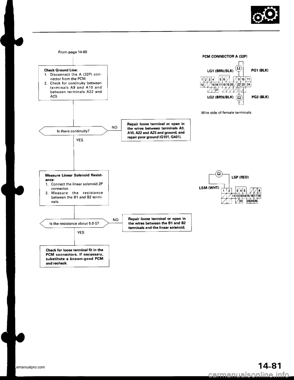 HONDA CR-V 2000 RD1-RD3 / 1.G Repair Manual
Ch€ck Ground Lin€:1. Disconnect the A (32P) con-nector from the PCM.2. Check lor continuity betweenterminals Ag and A10 andbetween terminals A22 andA.23.
Repair loose terminal or opon inth€ wir HONDA CR-V 2000 RD1-RD3 / 1.G Repair Manual
Ch€ck Ground Lin€:1. Disconnect the A (32P) con-nector from the PCM.2. Check lor continuity betweenterminals Ag and A10 andbetween terminals A22 andA.23.
Repair loose terminal or opon inth€ wir
