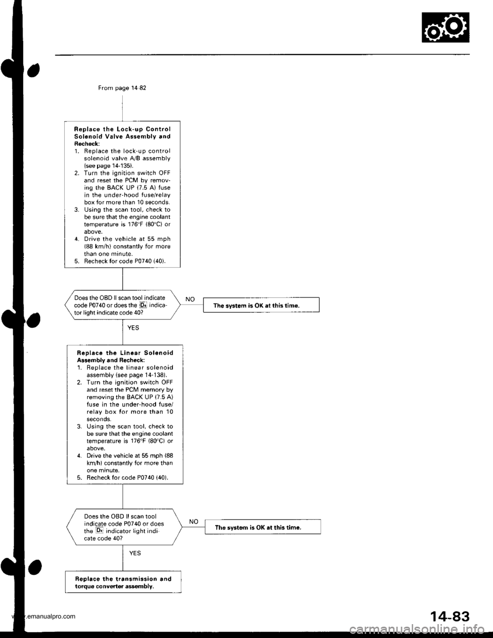 HONDA CR-V 1997 RD1-RD3 / 1.G Owners Guide
From page 14 82
Replace the Lock-up ControlSolenoid Valve Assembly andRecheck:1. Replace the lock-up controlsolenoid valve A/B assembly(see page 14-135).2. Turn the ignition switch OFFand reset the HONDA CR-V 1997 RD1-RD3 / 1.G Owners Guide
From page 14 82
Replace the Lock-up ControlSolenoid Valve Assembly andRecheck:1. Replace the lock-up controlsolenoid valve A/B assembly(see page 14-135).2. Turn the ignition switch OFFand reset the