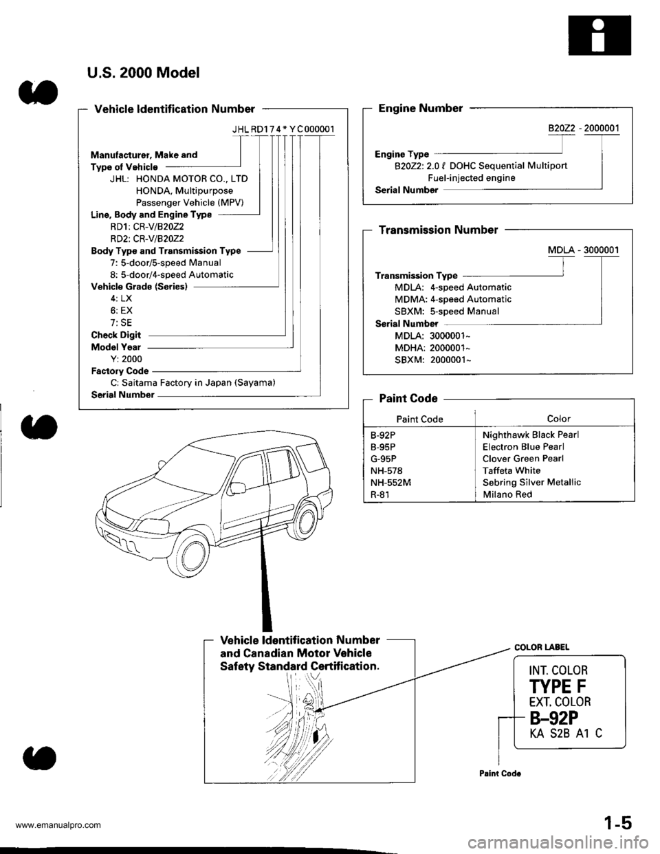 HONDA CR-V 1999 RD1-RD3 / 1.G Workshop Manual 
U.S.2000 Model
JHLRD174* YC000001
JHL: HONDA MOTOR CO., LTD
HONDA, Multipurpose
Passenger Vehicle (MPV)
Line. Body and Engine Type
RDlt CR-V/82022
RD2i CR-v/BzOz2
Body Type and Transmission Type
7: 5