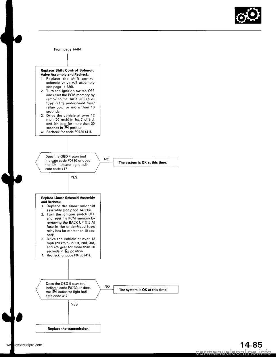HONDA CR-V 1998 RD1-RD3 / 1.G Workshop Manual
Replace Shift Control Solenoidvslve Assembly and Recheck:1. Replace the shift controlsolenoid valve A/B assembly(see page14 136).2. Turn the ignition switch OFFand reset the PCM memory byremoving th HONDA CR-V 1998 RD1-RD3 / 1.G Workshop Manual
Replace Shift Control Solenoidvslve Assembly and Recheck:1. Replace the shift controlsolenoid valve A/B assembly(see page14 136).2. Turn the ignition switch OFFand reset the PCM memory byremoving th