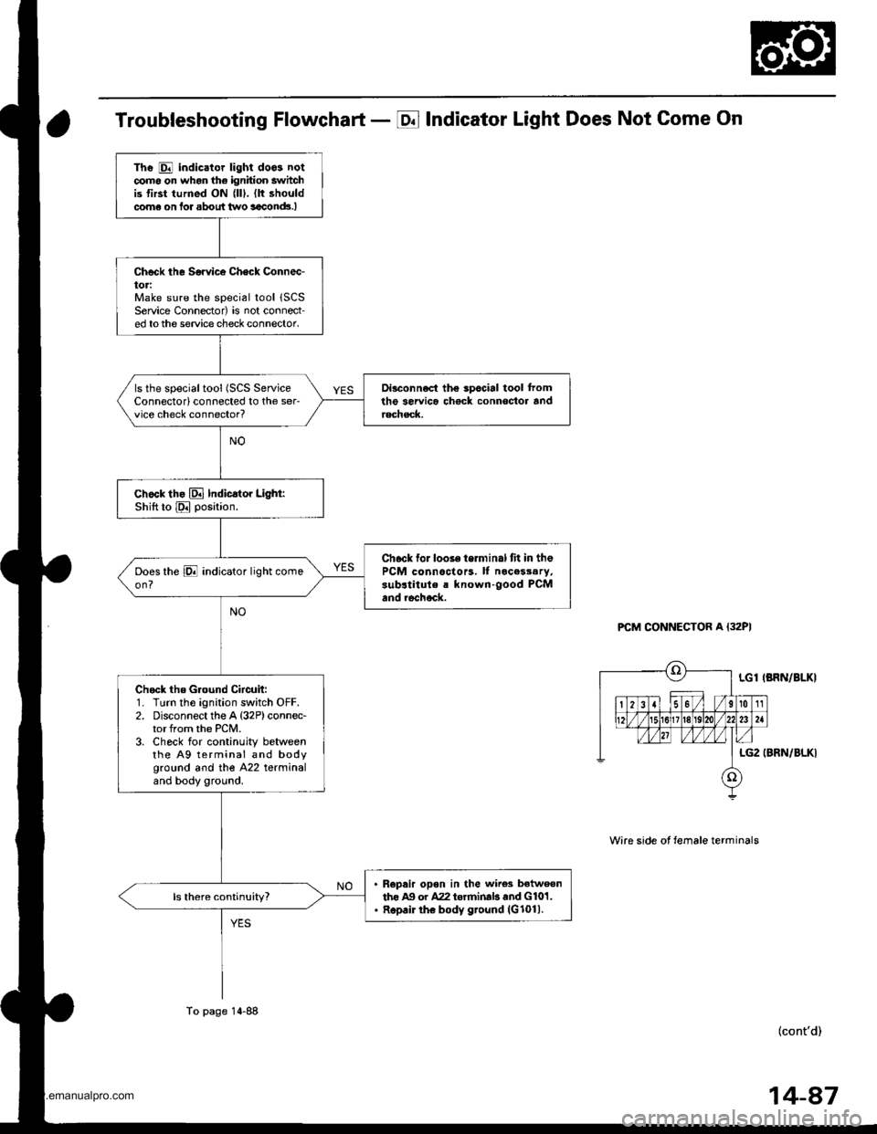 HONDA CR-V 1998 RD1-RD3 / 1.G Workshop Manual
Troubleshooting Flowchart - E Indicator Light Does Not Come On
PCM CONNECTOR A {32PI
Wire side ot temale terminals
LGl IBRN/BLKI
LG2 (BRN/BLKI
(contd)
The E indicator light doos notcomo on whon the HONDA CR-V 1998 RD1-RD3 / 1.G Workshop Manual
Troubleshooting Flowchart - E Indicator Light Does Not Come On
PCM CONNECTOR A {32PI
Wire side ot temale terminals
LGl IBRN/BLKI
LG2 (BRN/BLKI
(contd)
The E indicator light doos notcomo on whon the