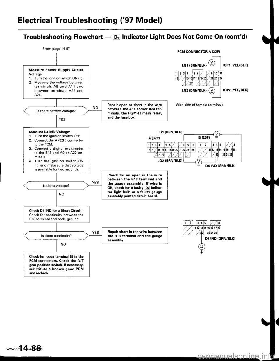 HONDA CR-V 1998 RD1-RD3 / 1.G Workshop Manual
Electrical Troubleshooting (97 Modell
Troubleshooting Flowchart - E Indicator Light Does Not Gome On (contdl
IYEL/BLK)
IGP2 IYEL/BLK)
Wire side of female terminals
From page 14-87
Measure Power Sup HONDA CR-V 1998 RD1-RD3 / 1.G Workshop Manual
Electrical Troubleshooting (97 Modell
Troubleshooting Flowchart - E Indicator Light Does Not Gome On (contdl
IYEL/BLK)
IGP2 IYEL/BLK)
Wire side of female terminals
From page 14-87
Measure Power Sup