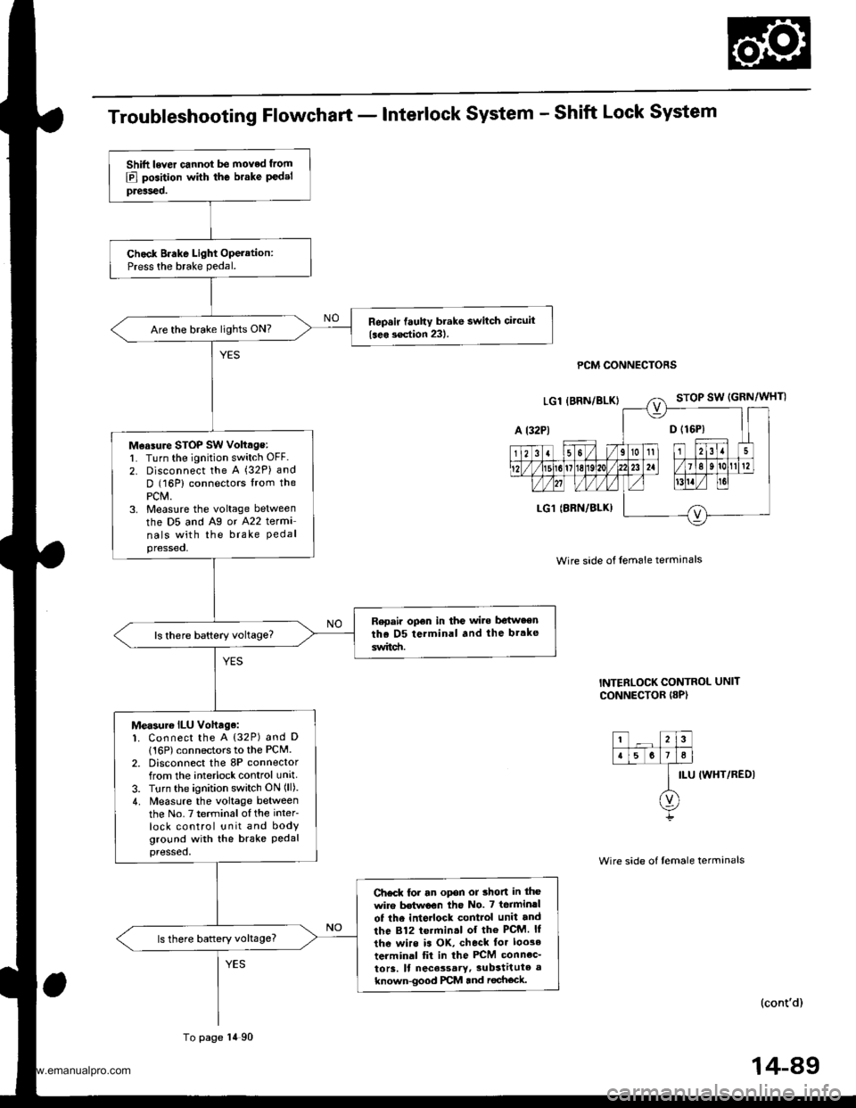 HONDA CR-V 1998 RD1-RD3 / 1.G User Guide
Troubleshooting Flowchart - Interlock System - Shift Lock System
PCM CONNECTORS
Wire side of lem6le termanals
INTERLOCK CONTROL UNIT
CONNECTOR I8P)
ILU IWHT/REDI
(contd)
Shift lever cannot be moved HONDA CR-V 1998 RD1-RD3 / 1.G User Guide
Troubleshooting Flowchart - Interlock System - Shift Lock System
PCM CONNECTORS
Wire side of lem6le termanals
INTERLOCK CONTROL UNIT
CONNECTOR I8P)
ILU IWHT/REDI
(contd)
Shift lever cannot be moved
