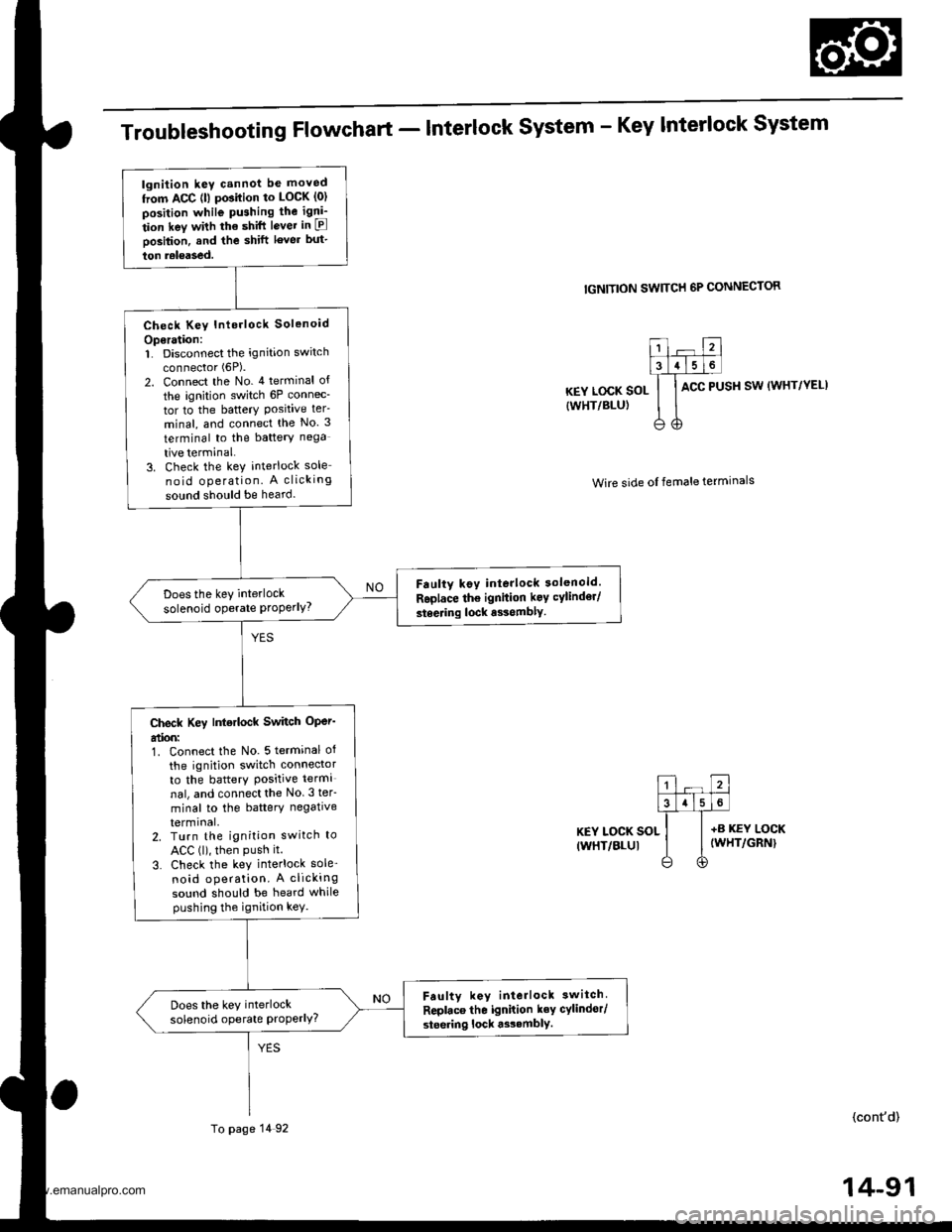 HONDA CR-V 2000 RD1-RD3 / 1.G Repair Manual 
Troubleshooting Flowchart - Interlock system - Key Interlock system
IGNITION SW]TCH 6P CONNECTOR
KEY LOCK SOL
{WHT/BLU)
ACC PUSH SW (WHT/YELI
Wire side oI female terminals
KEY LOCK SOL(WHT/BLUI
(cont