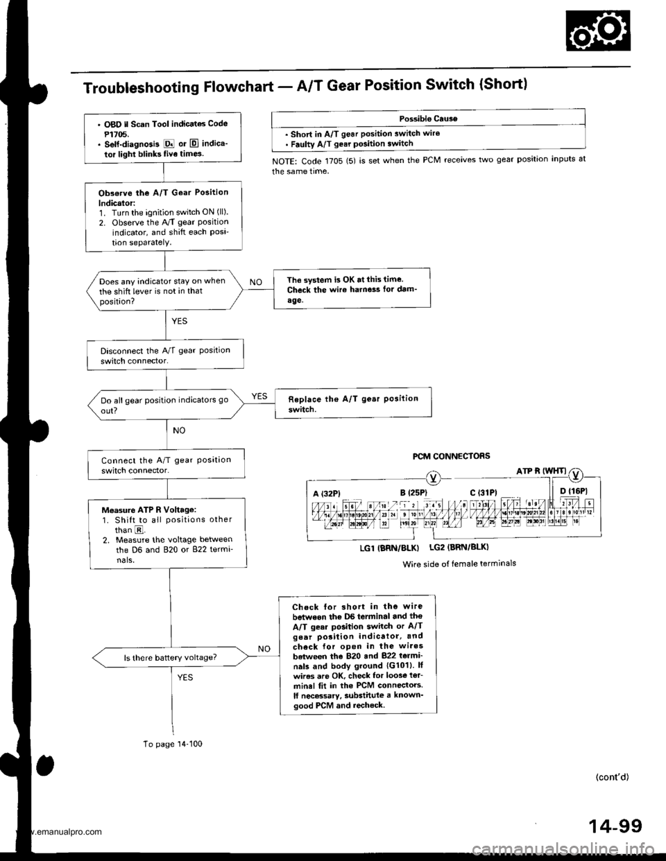 HONDA CR-V 1998 RD1-RD3 / 1.G Workshop Manual
TroubleshootingFfowchart - AIT Gear Position Switch {Short)
Possible Cau3e
. short in A/T gear position switch wire. Faulty A/T gear pGition switch
NOTE: Code 1705 (5) is set when the PCM receives tw HONDA CR-V 1998 RD1-RD3 / 1.G Workshop Manual
TroubleshootingFfowchart - AIT Gear Position Switch {Short)
Possible Cau3e
. short in A/T gear position switch wire. Faulty A/T gear pGition switch
NOTE: Code 1705 (5) is set when the PCM receives tw