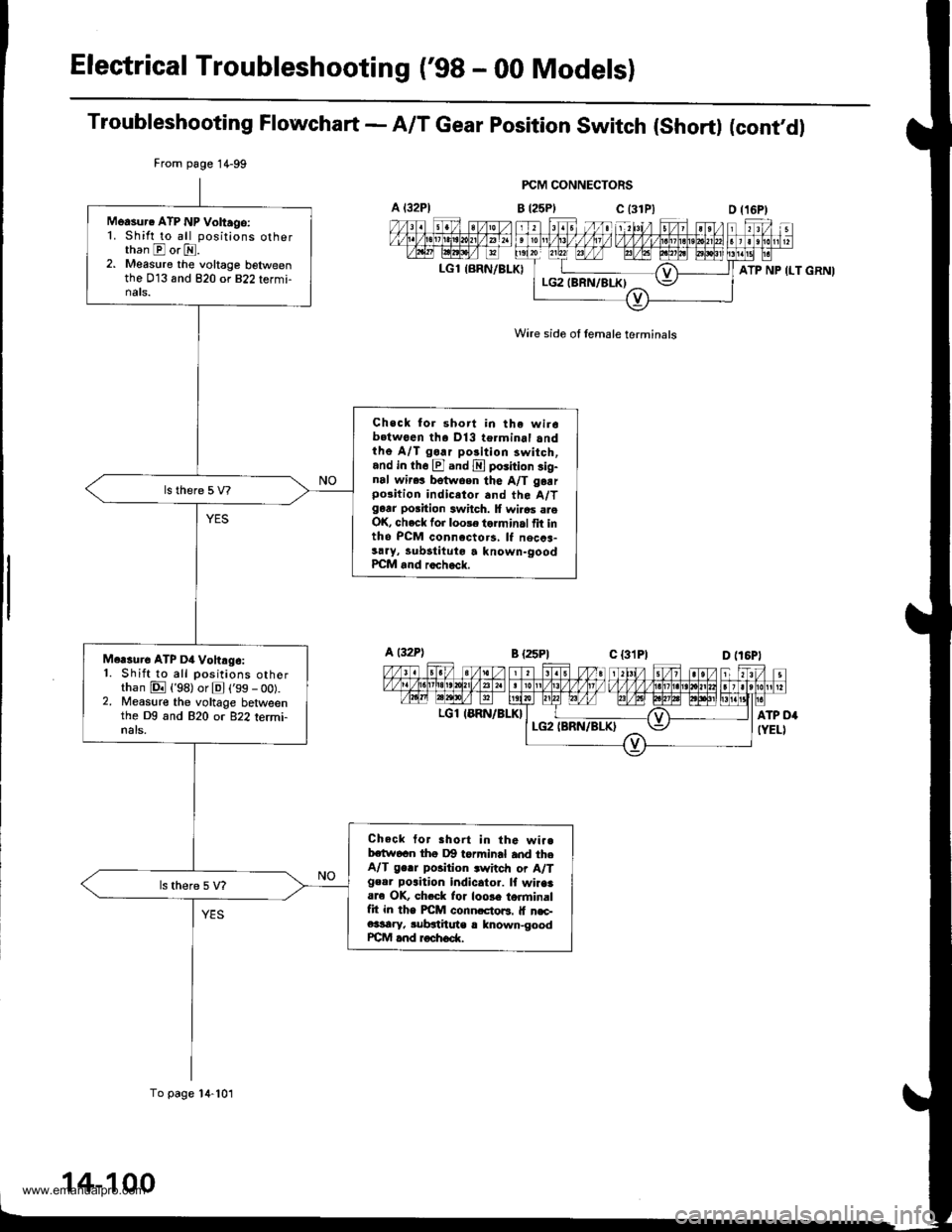 HONDA CR-V 1998 RD1-RD3 / 1.G Workshop Manual
Electrical Troubleshooting (98 - 00 Modelsl
Troubleshooting Flowchart - A/T Gear position switch (short) (contdl
FCM CONNECTORS
B t25Plc (31P)
Wire side of lemale terminals
A t32Pl
LGl {BRN/BLK)
Fr HONDA CR-V 1998 RD1-RD3 / 1.G Workshop Manual
Electrical Troubleshooting (98 - 00 Modelsl
Troubleshooting Flowchart - A/T Gear position switch (short) (contdl
FCM CONNECTORS
B t25Plc (31P)
Wire side of lemale terminals
A t32Pl
LGl {BRN/BLK)
Fr