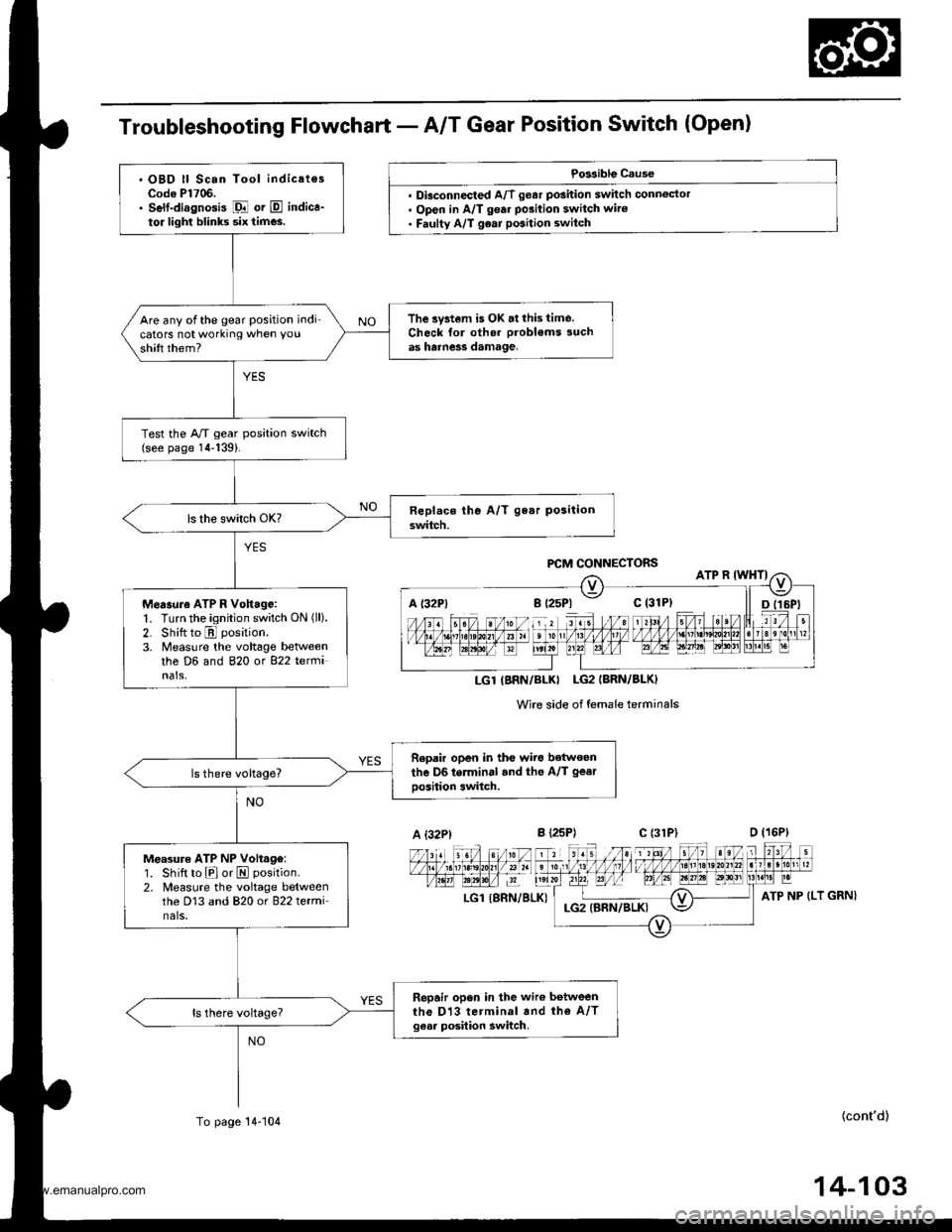 HONDA CR-V 2000 RD1-RD3 / 1.G Workshop Manual 
Troubleshooting Flowchart - A/T Gear Position Switch (Open)
Po$iblg Cause
. Dbconnected A/T gear position switch connoctor. Open in A/T gear po3ition switch wiro. Faulty A/T g€ar position switch
Wi