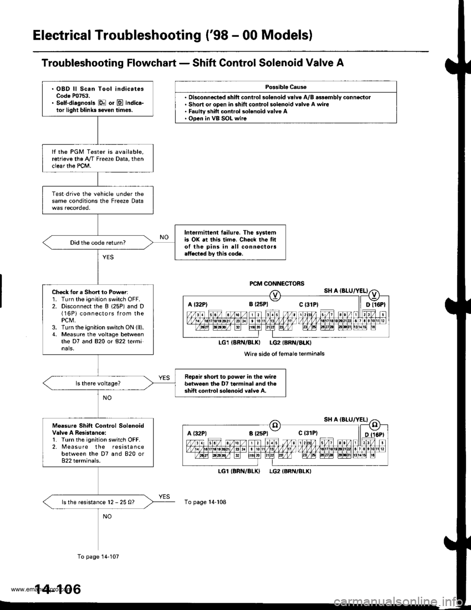 HONDA CR-V 1998 RD1-RD3 / 1.G Workshop Manual
Electrical Troubleshooting (98 - 00 Models)
Troubleshooting Flowchart - Shift Control Solenoid Valve A
Po$ible Caus€
. Short or open in shift control solenoid valve A wire. Faulty 3hift control 3 HONDA CR-V 1998 RD1-RD3 / 1.G Workshop Manual
Electrical Troubleshooting (98 - 00 Models)
Troubleshooting Flowchart - Shift Control Solenoid Valve A
Po$ible Caus€
. Short or open in shift control solenoid valve A wire. Faulty 3hift control 3