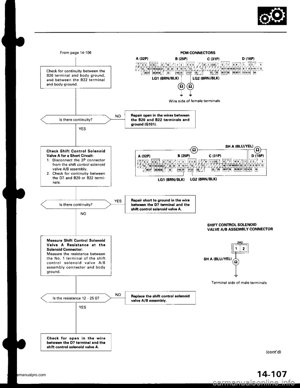 HONDA CR-V 1998 RD1-RD3 / 1.G Workshop Manual 
A l32Pl
From page 14-106PCM CONNECTORS
B (25P1 C (31
LGl IERN/BLKILG2 {BRN/BLK)
Wire side of female terminals
LGl IBRN/BLK}LG2 (BRN/BLK}
SHIFT CONTROI SOLENOIDVALVE A/B ASSEMBLY CONNECTOR
IiiE-]
"*ot
