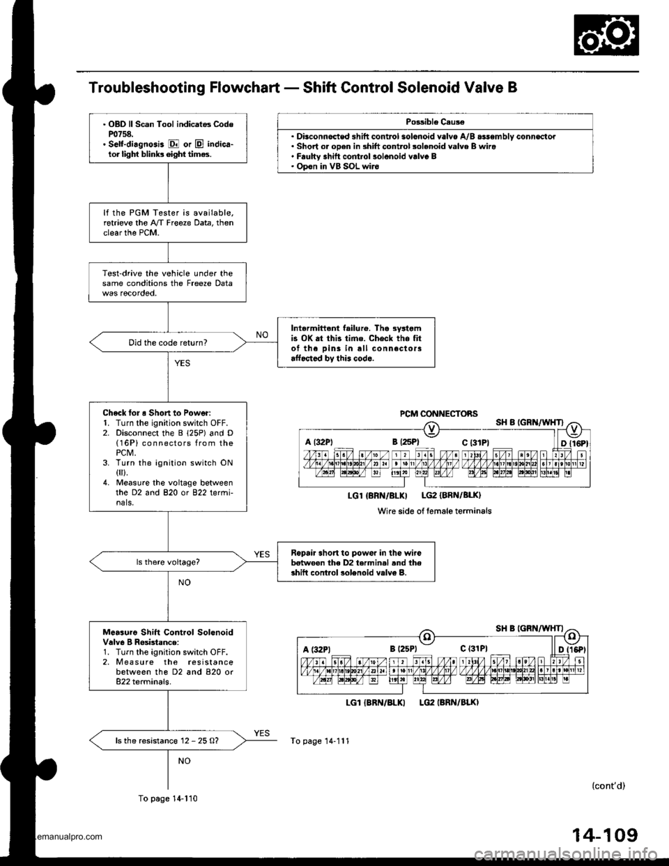 HONDA CR-V 2000 RD1-RD3 / 1.G Manual PDF 
Troubleshooting Flowchart - Shift Control Solenoid Valve B
Po3sible C.us€
.Dt. Short or oDen in shift control solenoid valve B wira F.ulW shitt cont.ol solonoid valvc B. Opon in VB SOL wir6
LGI {8