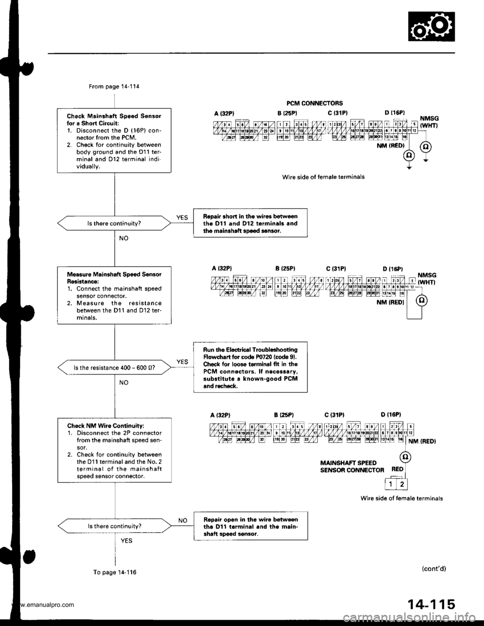 HONDA CR-V 1998 RD1-RD3 / 1.G Workshop Manual
A {32P}
From page 14-114
Check Mainshaft Speed Sensorfor a Short Circuit:1. Disconnect the D (16P) con-nector trom the PCM.2- Ch€ck tor continuity betweenbody ground and the D11 ter-minal and Dl2 t HONDA CR-V 1998 RD1-RD3 / 1.G Workshop Manual
A {32P}
From page 14-114
Check Mainshaft Speed Sensorfor a Short Circuit:1. Disconnect the D (16P) con-nector trom the PCM.2- Ch€ck tor continuity betweenbody ground and the D11 ter-minal and Dl2 t