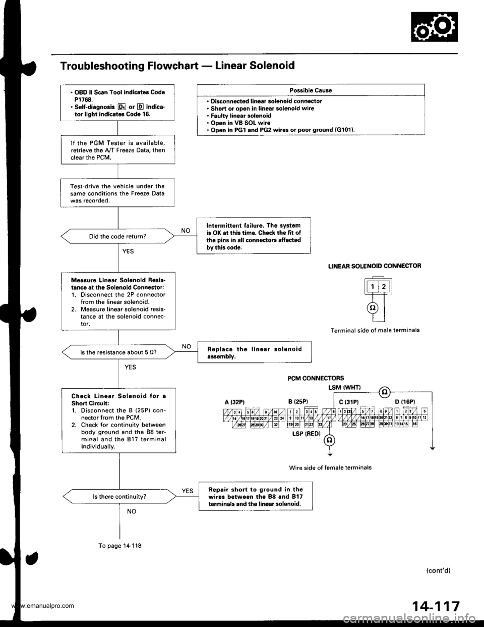 HONDA CR-V 1998 RD1-RD3 / 1.G Workshop Manual
Po$ible Cau3e
Disconnectsd linoar solenoid conneclol. Short or open in linear solenoid wire. Faulty linear 3olenoid. Open in VB SOL wire. Open in PGI and PG2 wires or poot g.ound {G101).
. OBD ll S HONDA CR-V 1998 RD1-RD3 / 1.G Workshop Manual
Po$ible Cau3e
Disconnectsd linoar solenoid conneclol. Short or open in linear solenoid wire. Faulty linear 3olenoid. Open in VB SOL wire. Open in PGI and PG2 wires or poot g.ound {G101).
. OBD ll S