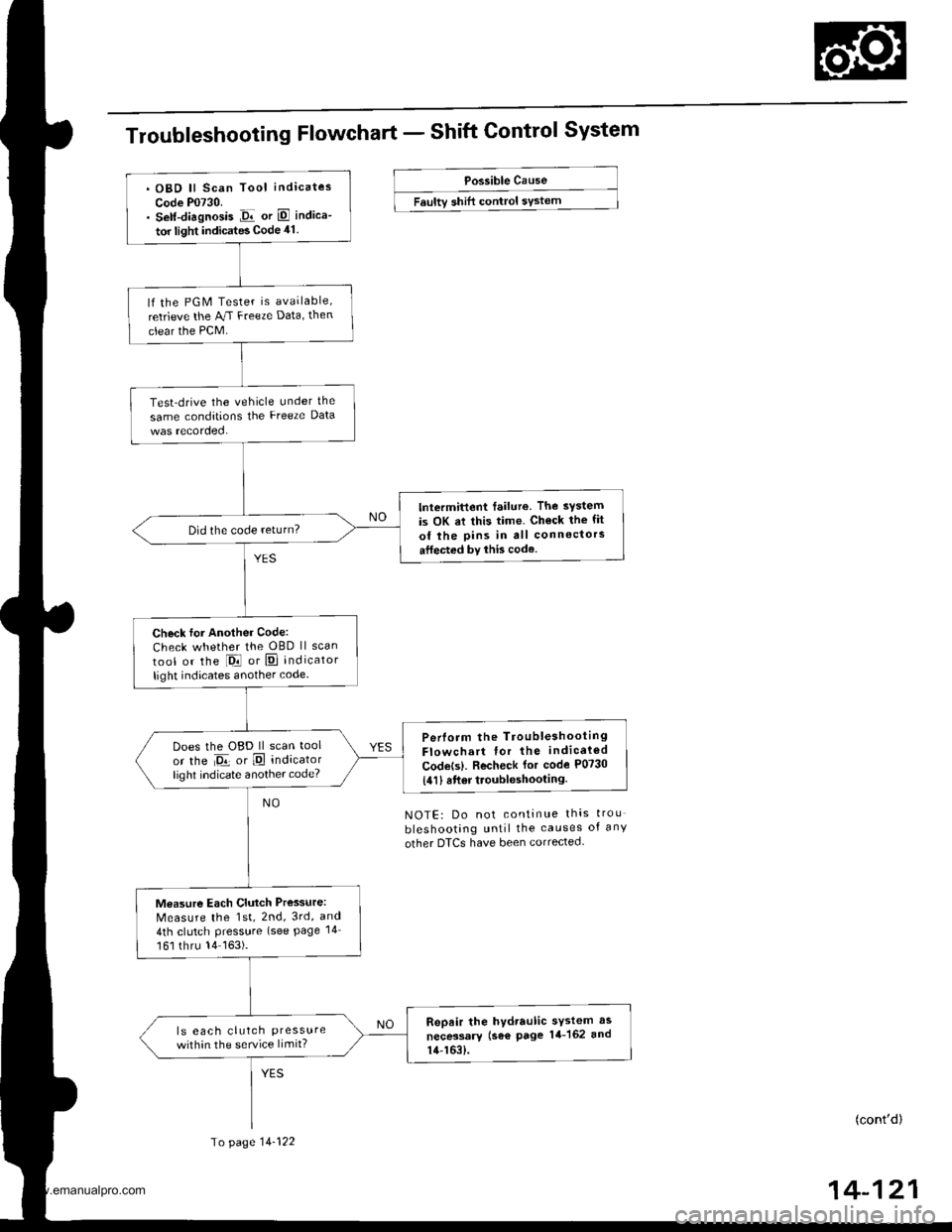 HONDA CR-V 2000 RD1-RD3 / 1.G Manual PDF 
Troubleshooting Flowchart - Shift Control System
Possible Cause
Faultv shift control sYstem
NOTE: Do not continue thas trou
bleshooting until the causes of any
other DTCS have been corrected.
(contd