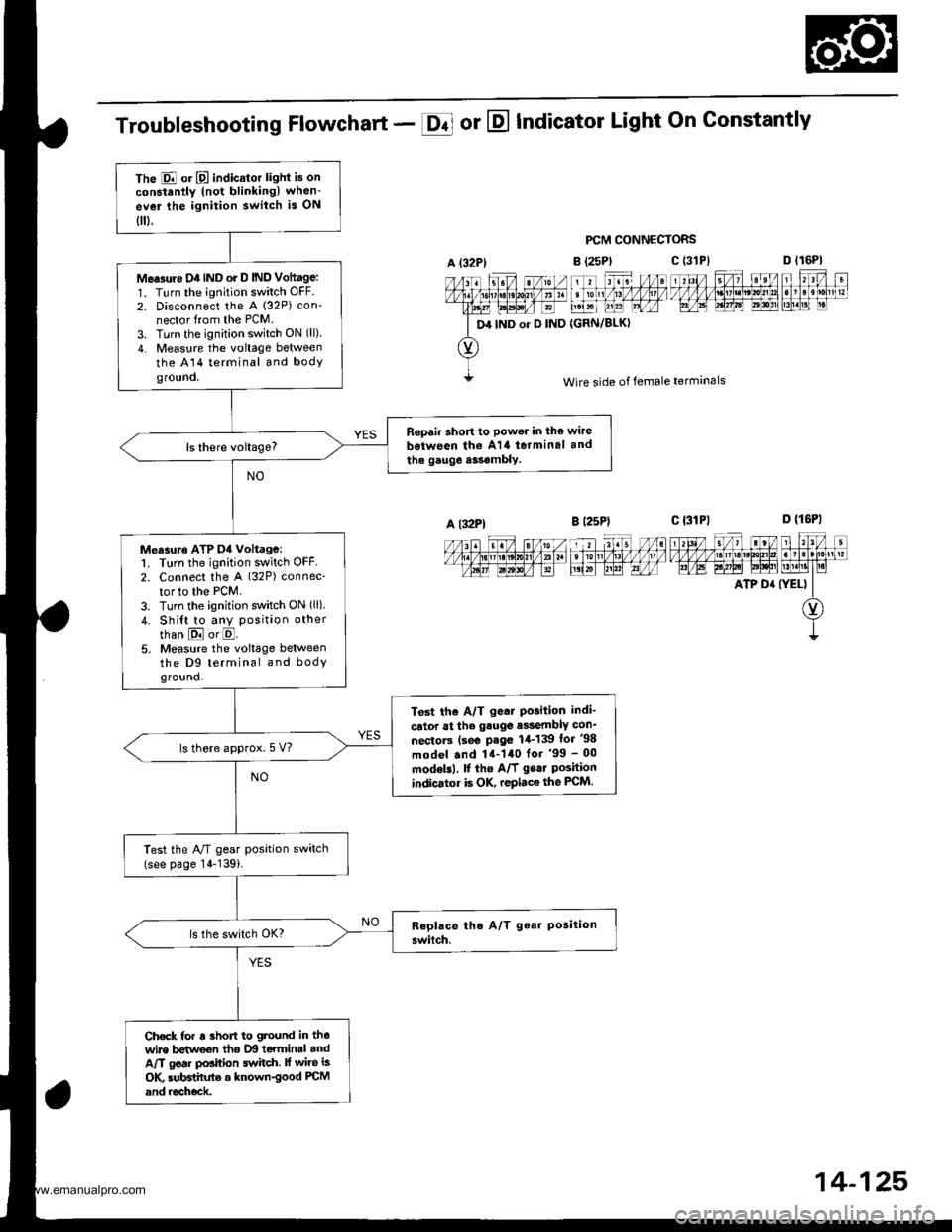 HONDA CR-V 1998 RD1-RD3 / 1.G Workshop Manual
The E or E indicator light is on
constantly (not blinkingl when-
ev€r lhe ignition switch is ON
0.
Me.3rtre D4IND o. D IND Vottage:
1. Turn the ignition switch OFF.
2. Disconnect the A (32P) con-
HONDA CR-V 1998 RD1-RD3 / 1.G Workshop Manual
The E or E indicator light is on
constantly (not blinkingl when-
ev€r lhe ignition switch is ON
0.
Me.3rtre D4IND o. D IND Vottage:
1. Turn the ignition switch OFF.
2. Disconnect the A (32P) con-