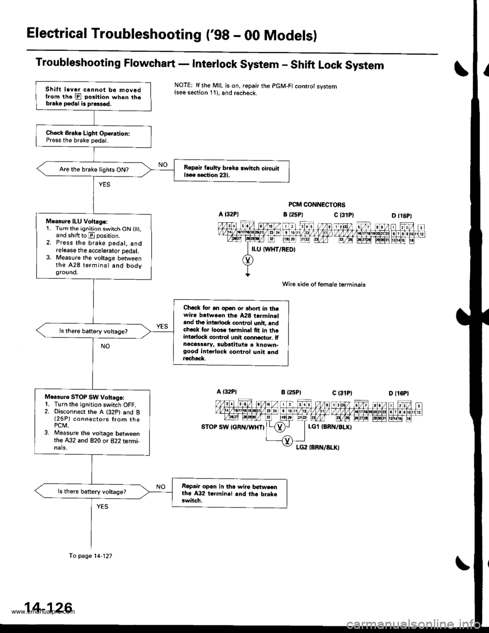 HONDA CR-V 2000 RD1-RD3 / 1.G Owners Manual 
Electrical Troubleshooting (98 - 00 Modelsl
Troubleshooting Flowchart - Interlock System - Shift Lock System
NOTE: li the MIL is on, ropair the PGM-FI controt system{see section 11), and recheck.
PC