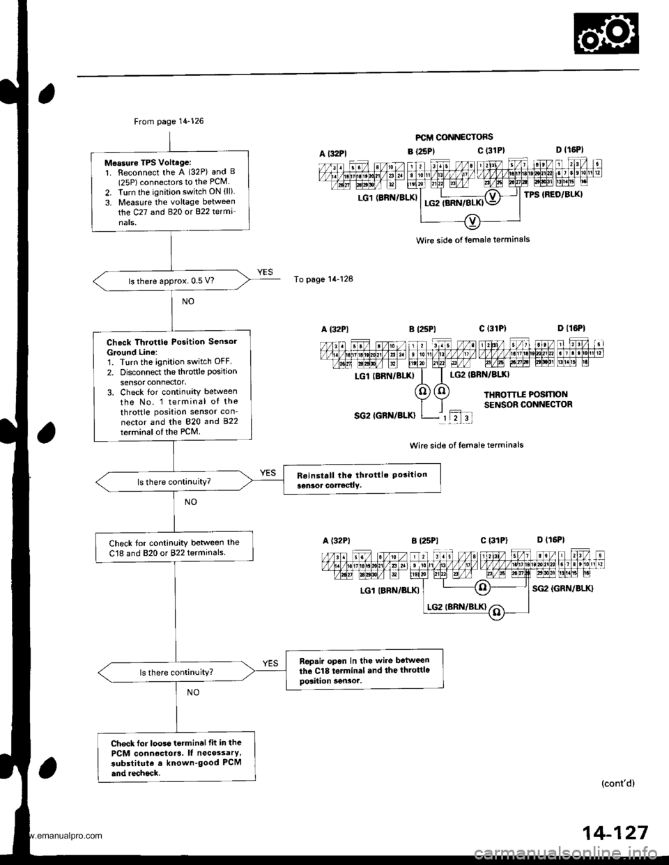 HONDA CR-V 2000 RD1-RD3 / 1.G Workshop Manual 
From page 14-126
Measure TPS Voltage:1. Reconnect the A (32P) and B(25P) connectors to the PCM
2. Turn the ignition switch ON (ll)
3. Measure the voltage between
the C27 and B�20 ot 822 te(mi
nats.
