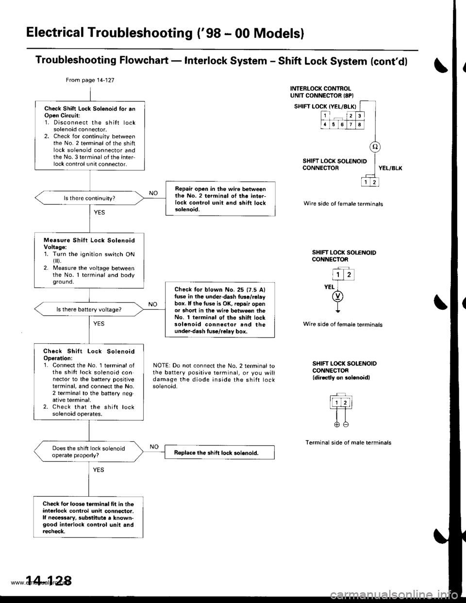 HONDA CR-V 1998 RD1-RD3 / 1.G Service Manual 
Electrical Troubleshooting (98 - 00 Modelsl
Troubleshooting Flowchaft - Interlock System - Shift Lock System {contdl
INTERLOCK CONTROLUNTT CONNECTOR ISPI
SHIFT LOCK IYEL/BLX
SHIFT LOCK tCONNECTOR
{