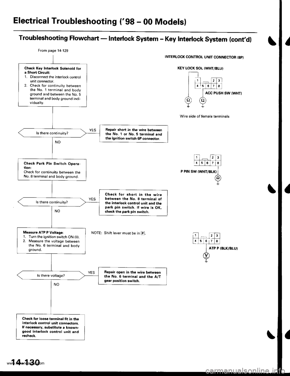 HONDA CR-V 2000 RD1-RD3 / 1.G Workshop Manual
Electrical Troubleshooting (98 - 00 Models)
Troubleshooting Flowchart - Interlock System - Key Interlock System (cont,dl
INTERLOCK CONTROL UNIT CONNECTOR {8PI
KEY LOCK SOL (WHT/BI-U}
ACC PUSH SW {WH HONDA CR-V 2000 RD1-RD3 / 1.G Workshop Manual
Electrical Troubleshooting (98 - 00 Models)
Troubleshooting Flowchart - Interlock System - Key Interlock System (cont,dl
INTERLOCK CONTROL UNIT CONNECTOR {8PI
KEY LOCK SOL (WHT/BI-U}
ACC PUSH SW {WH