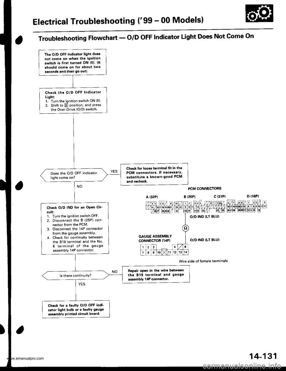 HONDA CR-V 2000 RD1-RD3 / 1.G Workshop Manual
Electrical Troubleshooting (99 - 00 Modelsl
The O/D OFF indicator light doos
not come on when the ignition
switch i3 tiBt tulned ON {lll. {lt
should come on lor about two
seconds and then go outl
Ch HONDA CR-V 2000 RD1-RD3 / 1.G Workshop Manual
Electrical Troubleshooting (99 - 00 Modelsl
The O/D OFF indicator light doos
not come on when the ignition
switch i3 tiBt tulned ON {lll. {lt
should come on lor about two
seconds and then go outl
Ch
