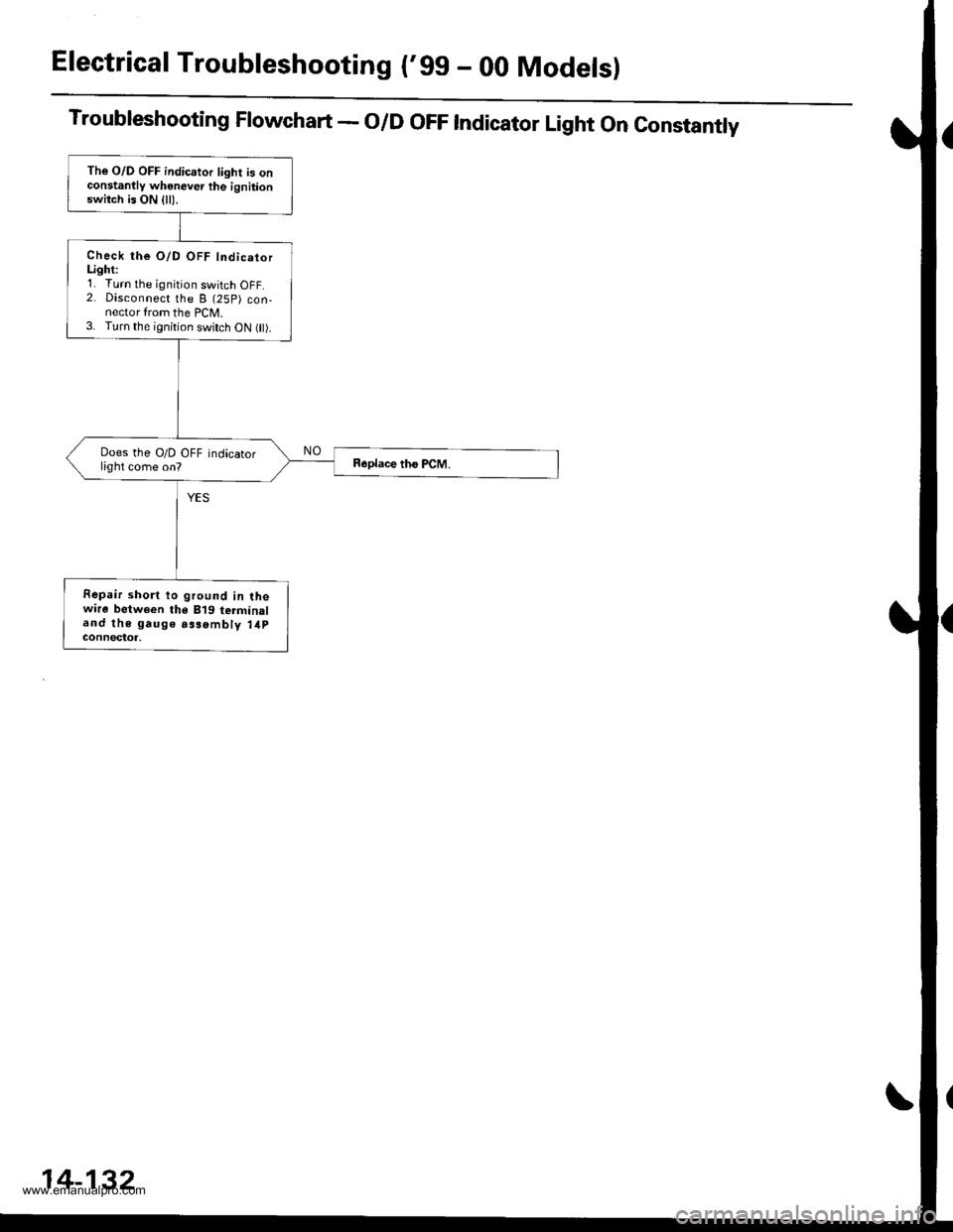 HONDA CR-V 1998 RD1-RD3 / 1.G Workshop Manual
Electrical Troubleshooting (gg - 00 Modelsl
Troubleshooting Flowchart - O/D OFF Indicator Light On Constantly
The O/D OFF indicator light is onconstanllv whenever the ignitionswitch is ON {ll),
Chec HONDA CR-V 1998 RD1-RD3 / 1.G Workshop Manual
Electrical Troubleshooting (gg - 00 Modelsl
Troubleshooting Flowchart - O/D OFF Indicator Light On Constantly
The O/D OFF indicator light is onconstanllv whenever the ignitionswitch is ON {ll),
Chec
