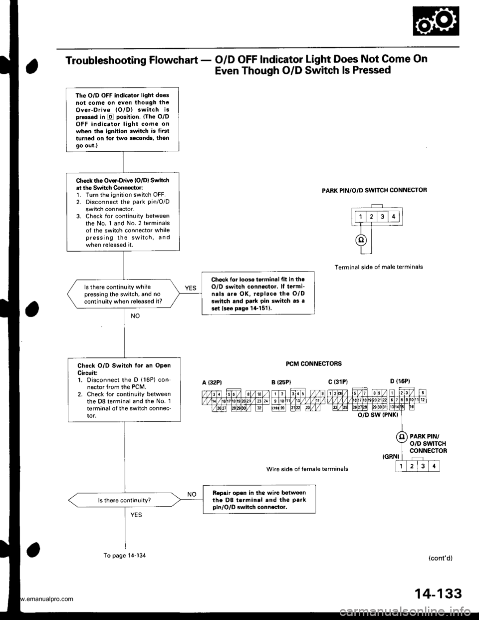 HONDA CR-V 1998 RD1-RD3 / 1.G Workshop Manual
Troubleshooting Flowchart - O/D OFF Indicator Light Does Not Come On
Even Though O/D Switch ls Pressed
PARK PIN/O/D SWITCH CONNECTOR
PCM CONNECTORS
Wire side of female termanals
Terminalside of male HONDA CR-V 1998 RD1-RD3 / 1.G Workshop Manual
Troubleshooting Flowchart - O/D OFF Indicator Light Does Not Come On
Even Though O/D Switch ls Pressed
PARK PIN/O/D SWITCH CONNECTOR
PCM CONNECTORS
Wire side of female termanals
Terminalside of male