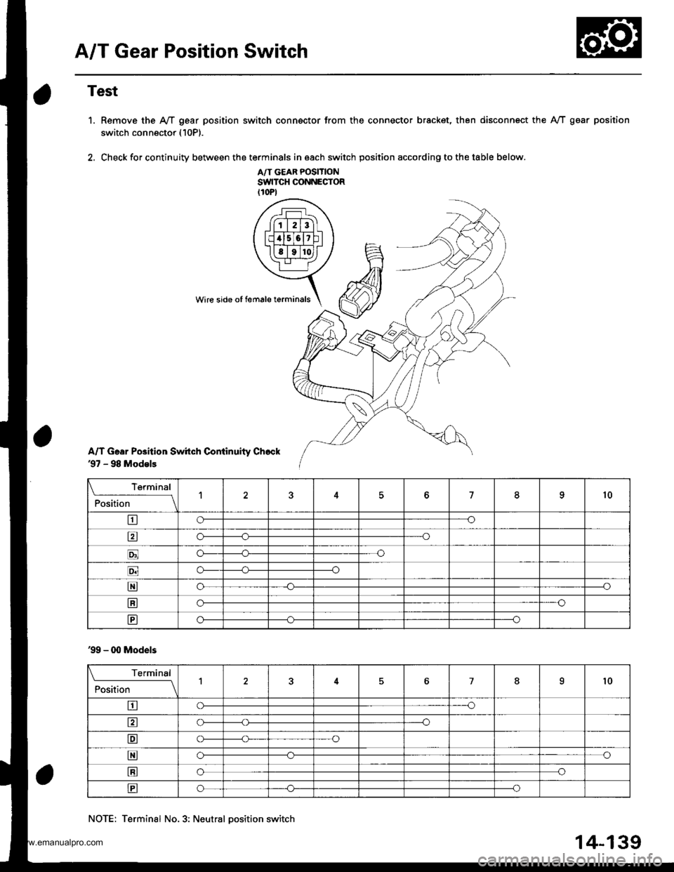 HONDA CR-V 1998 RD1-RD3 / 1.G Workshop Manual
A/T Gear Position Switch
Test
1. Remove the A,/T gear position switch connsctor from the connector bracket, then disconnect the IVT gear position
switch connector (10P).
2. Check for continuity betwe HONDA CR-V 1998 RD1-RD3 / 1.G Workshop Manual
A/T Gear Position Switch
Test
1. Remove the A,/T gear position switch connsctor from the connector bracket, then disconnect the IVT gear position
switch connector (10P).
2. Check for continuity betwe